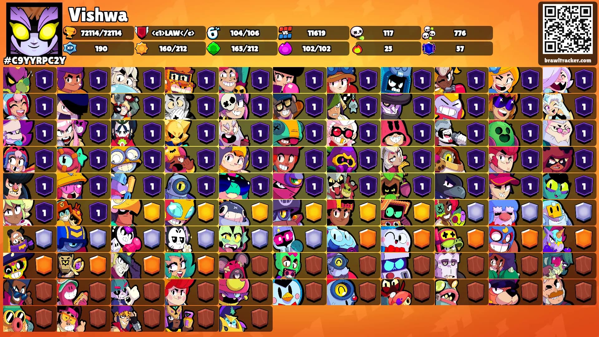 Vishwa's Ranks