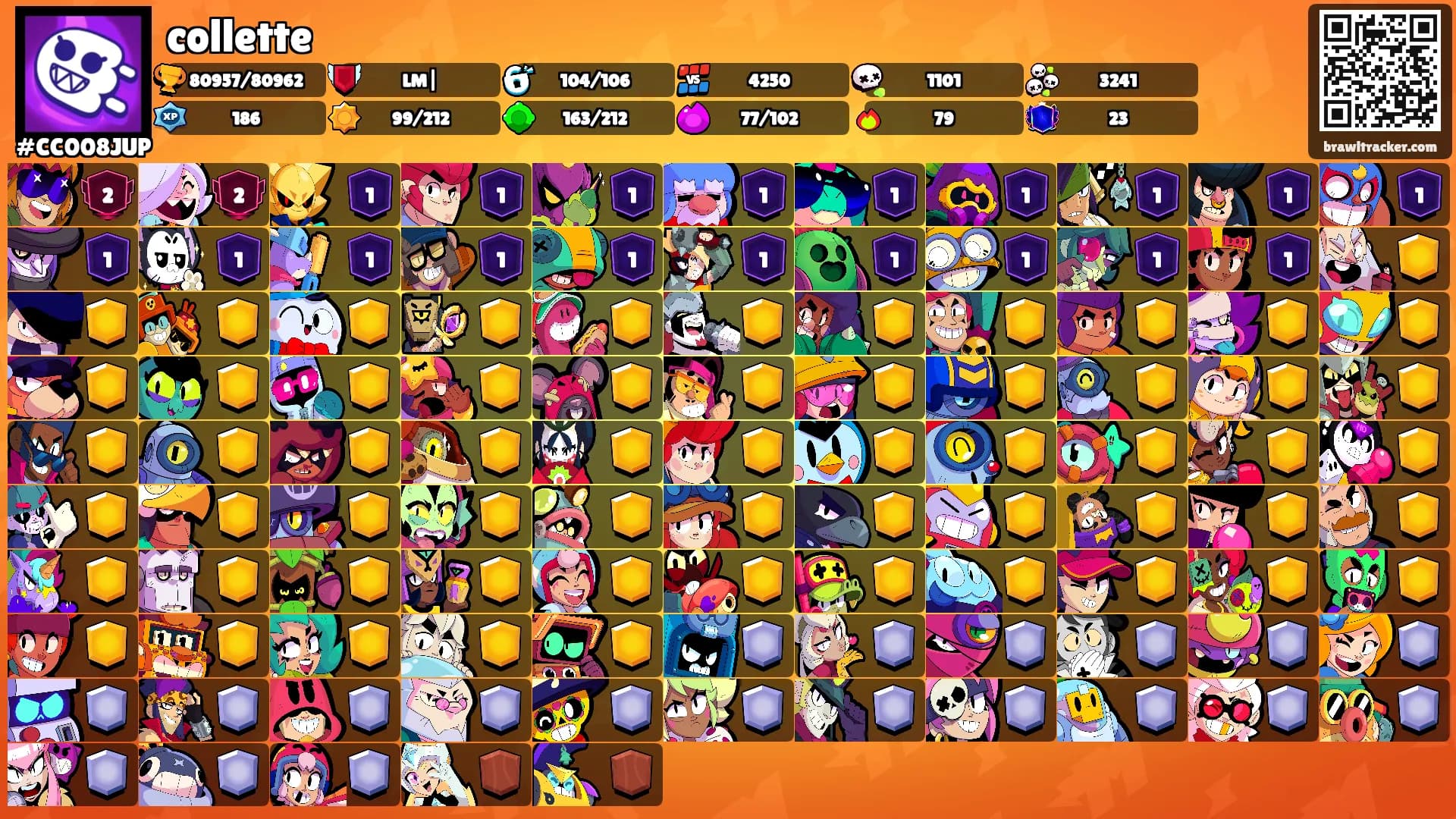 collette's Ranks