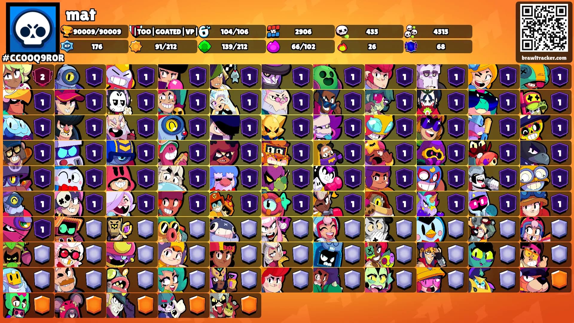 mat's Ranks