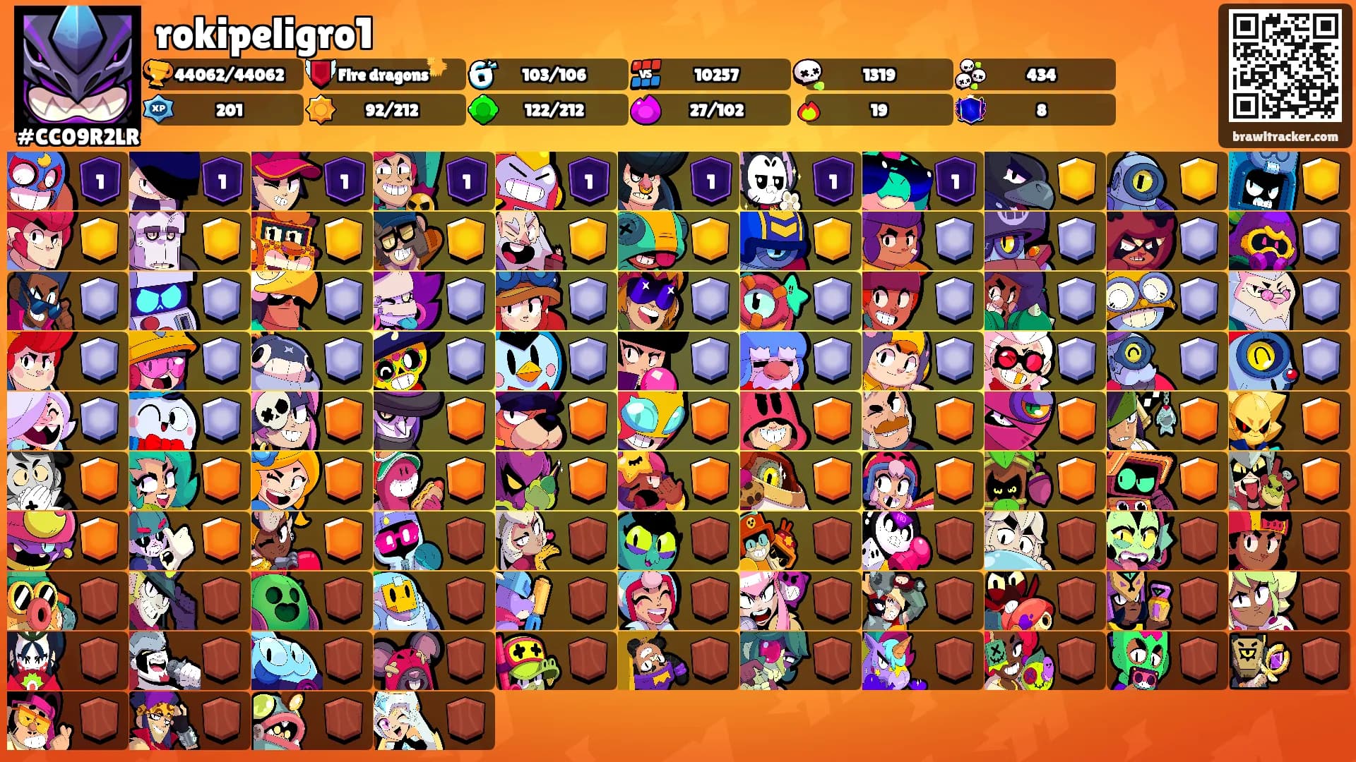 rokipeligro1's Ranks
