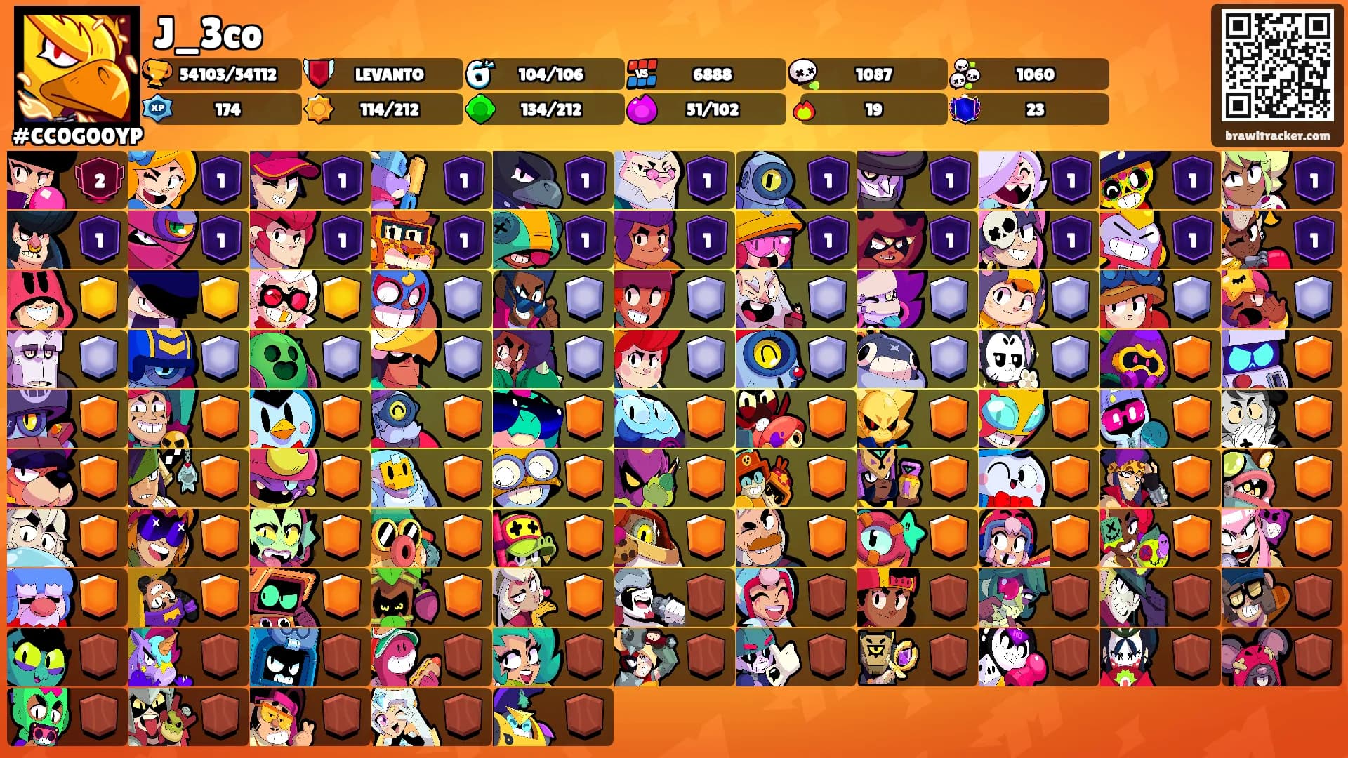 J_3co's Ranks