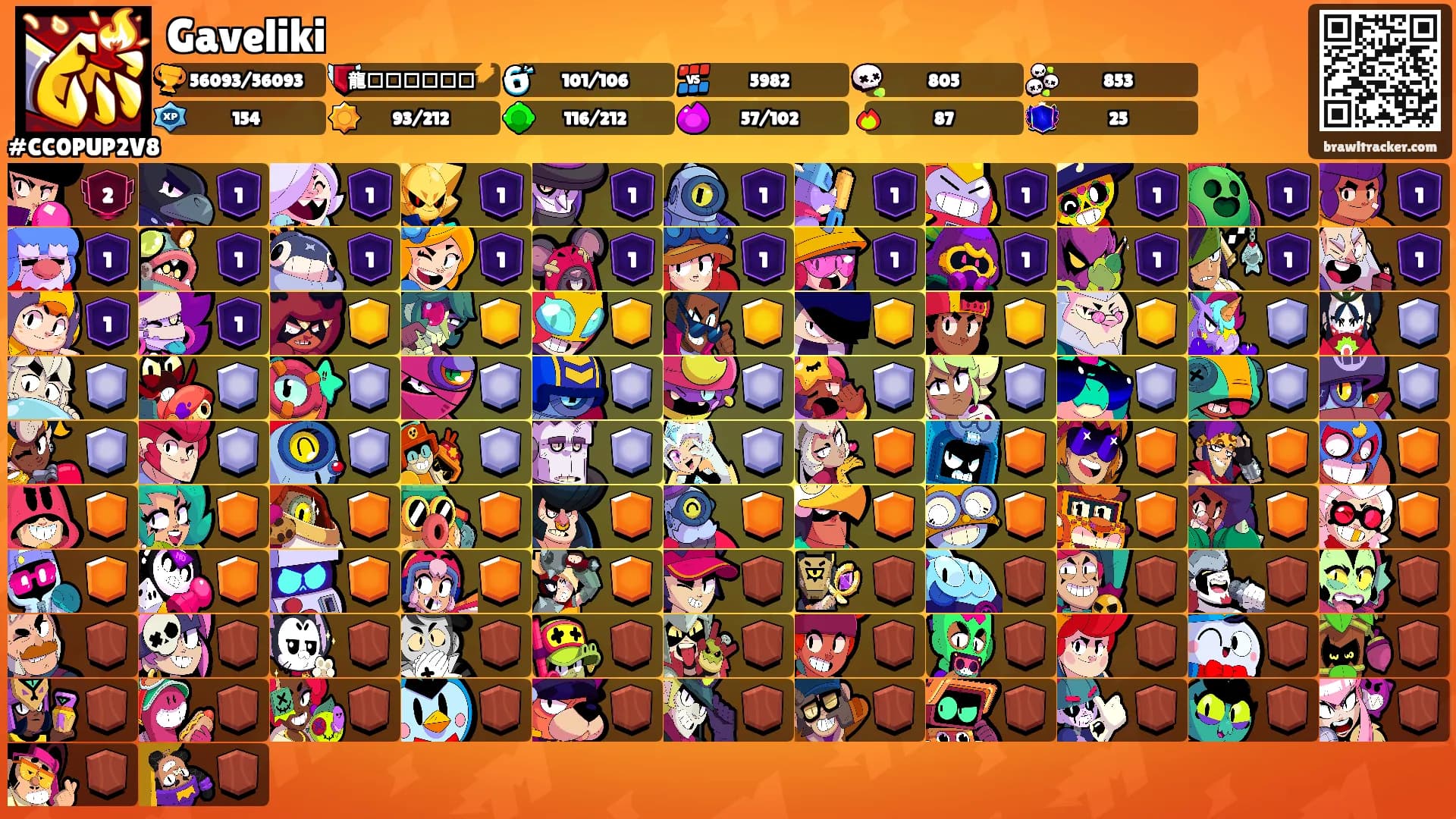 Gaveliki's Ranks