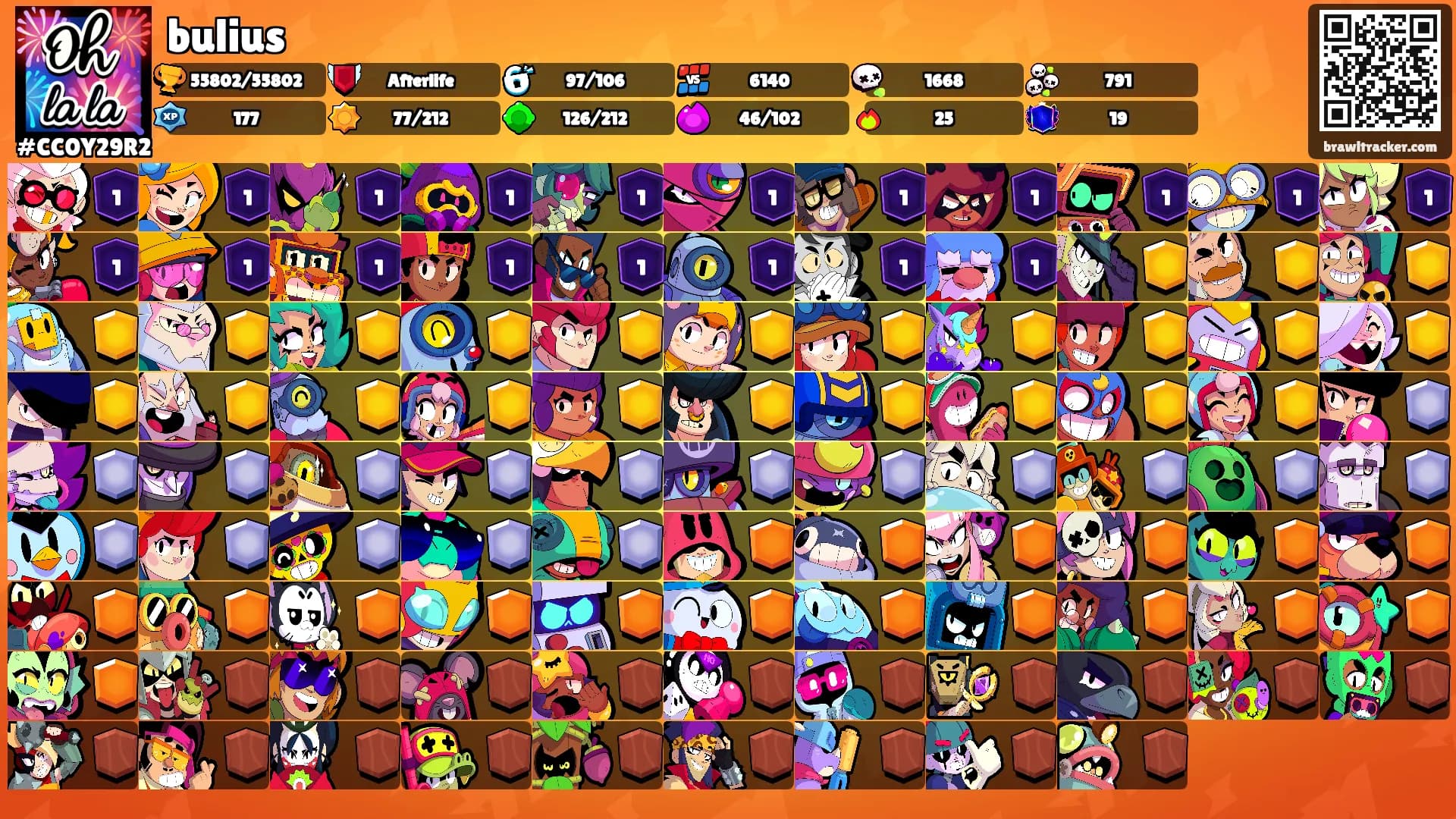bulius's Ranks