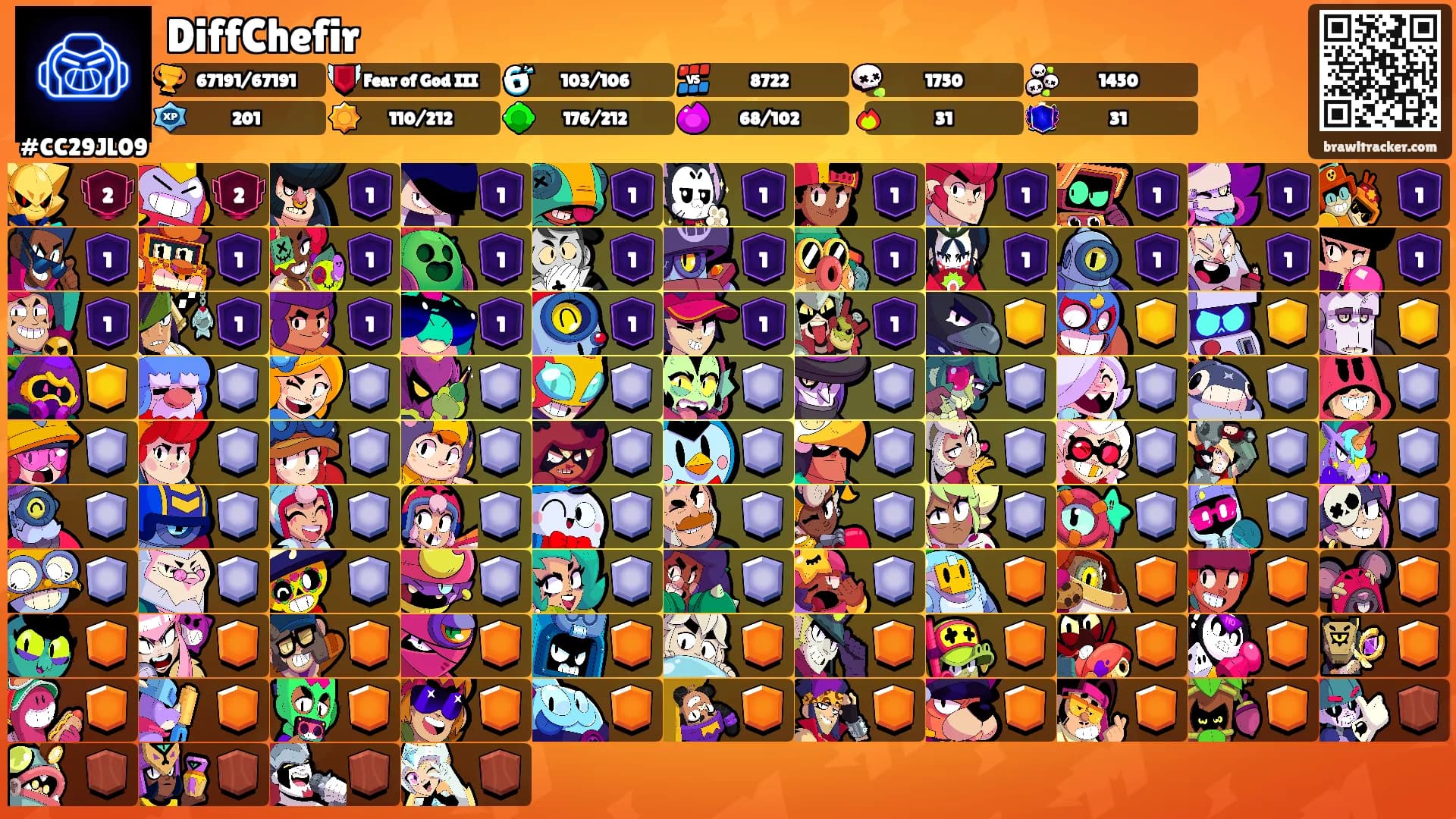 DiffChefir's Ranks