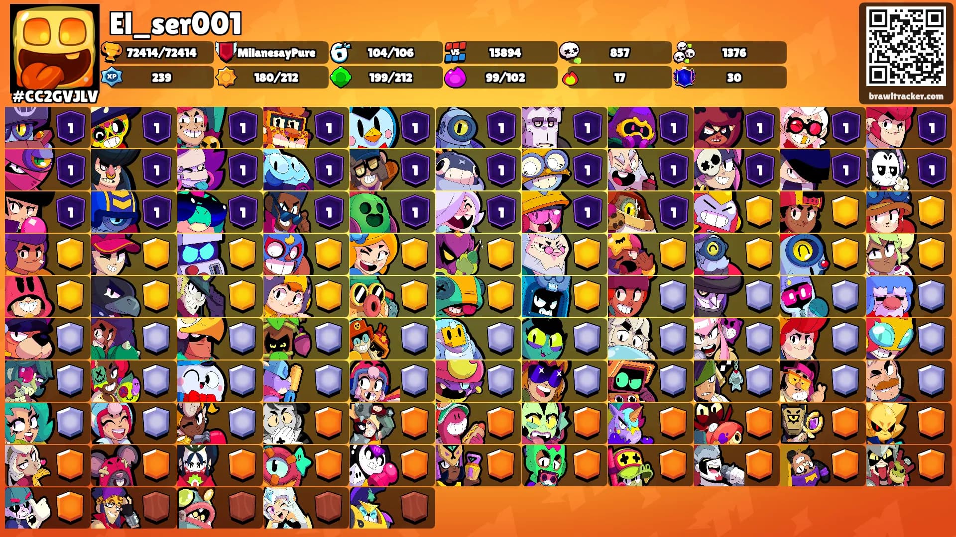 El_ser001's Ranks