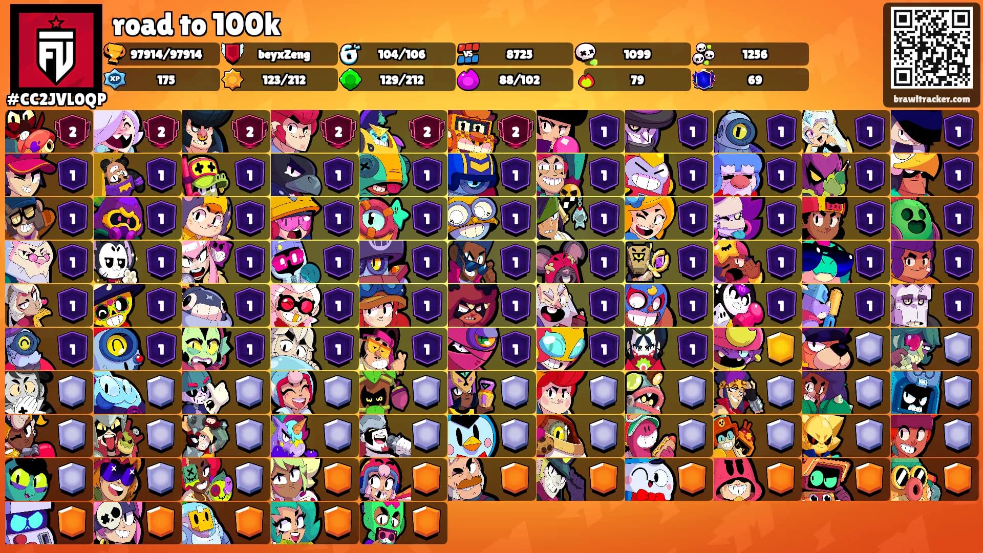 road to 100k's Ranks