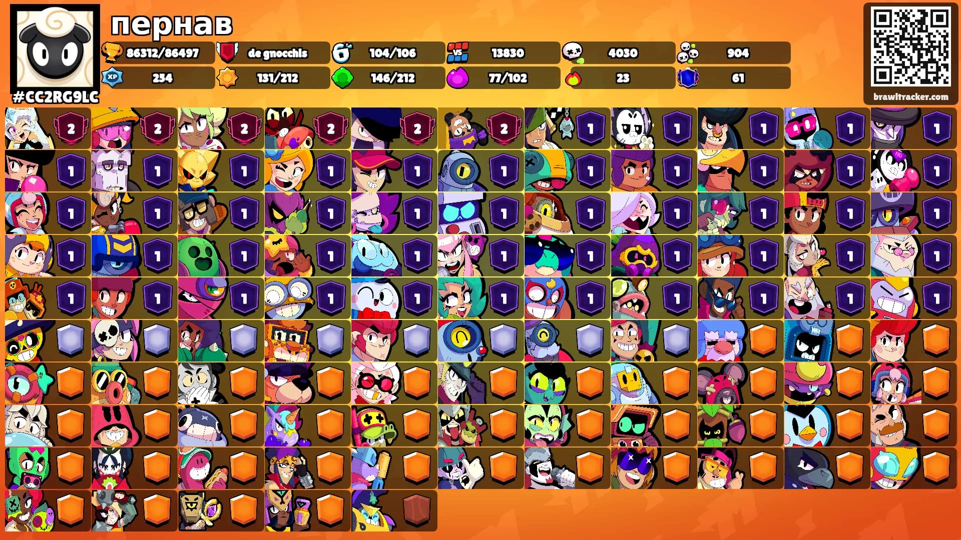 пернав's Ranks