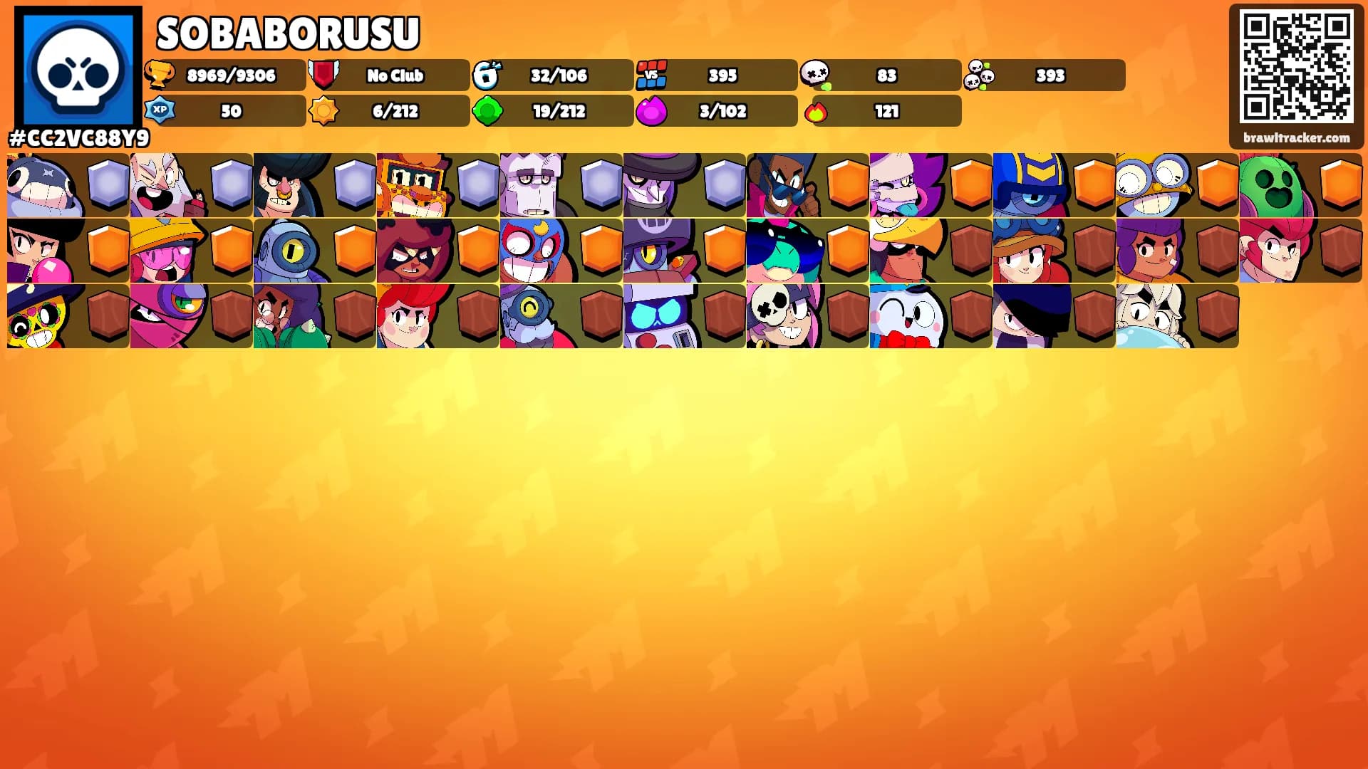 SOBABORUSU's Ranks