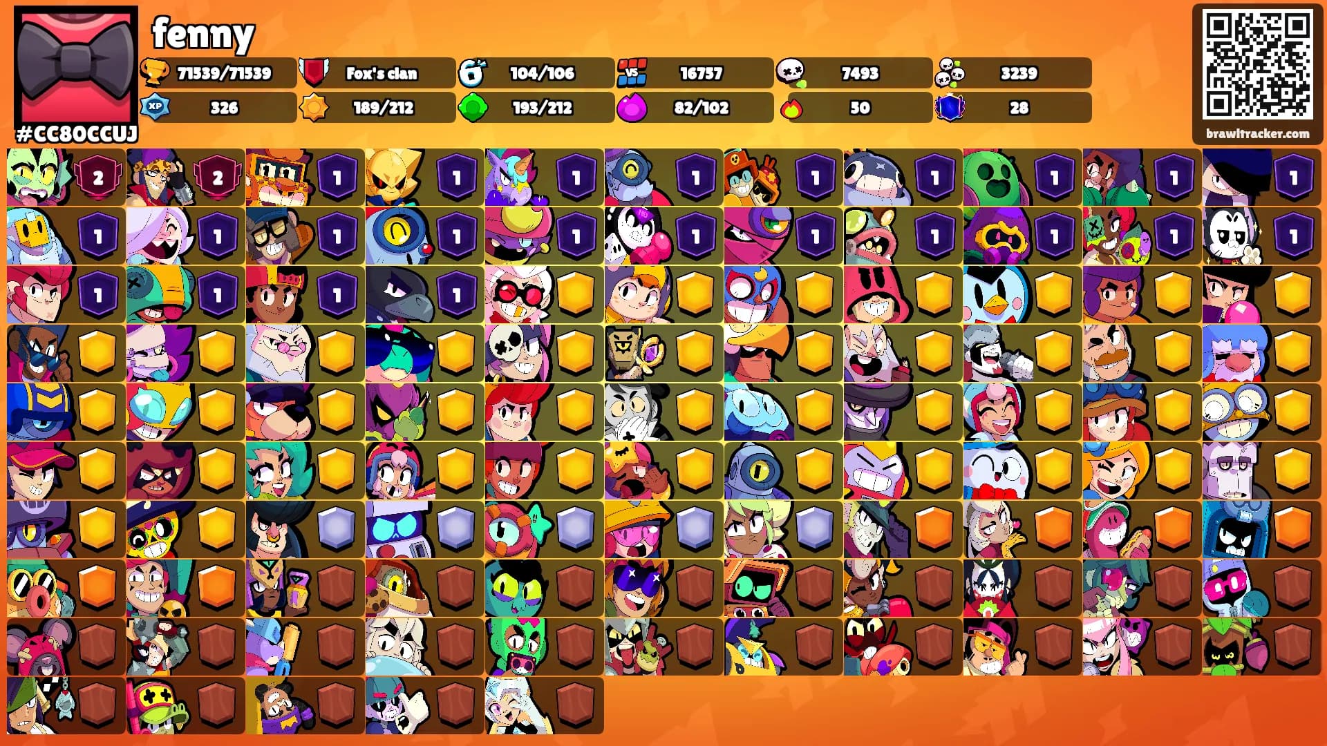 fenny's Ranks