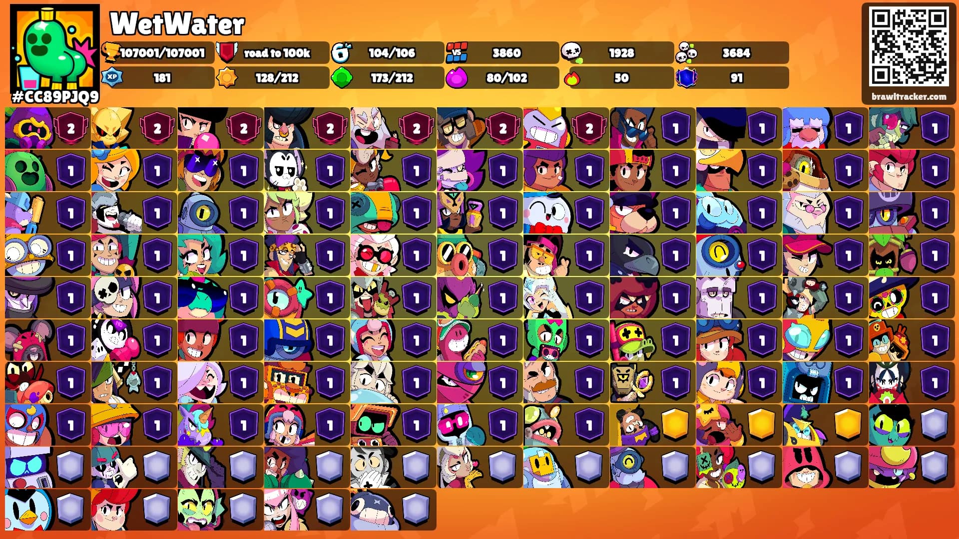 WetWater's Ranks