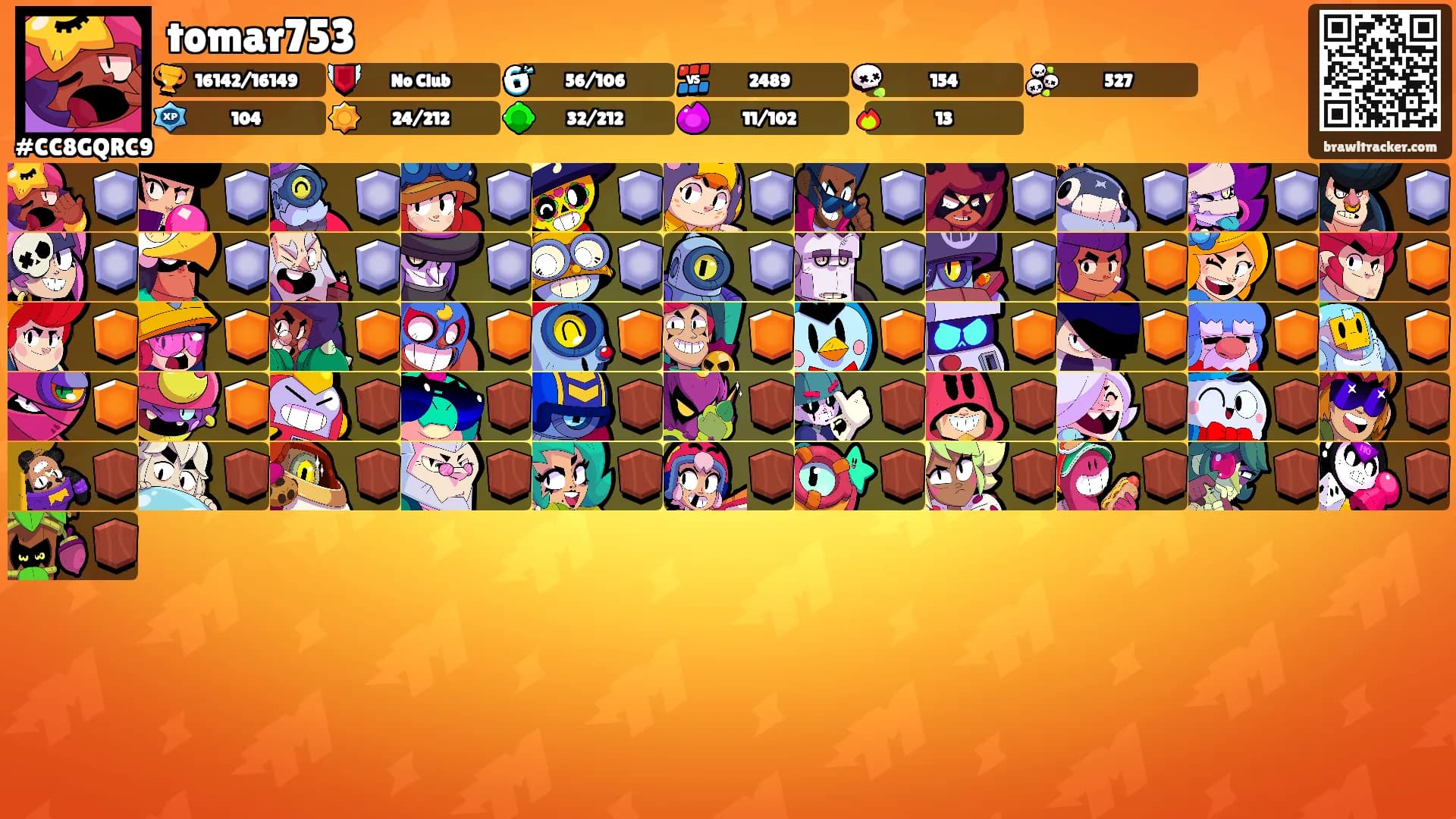 tomar753's Ranks