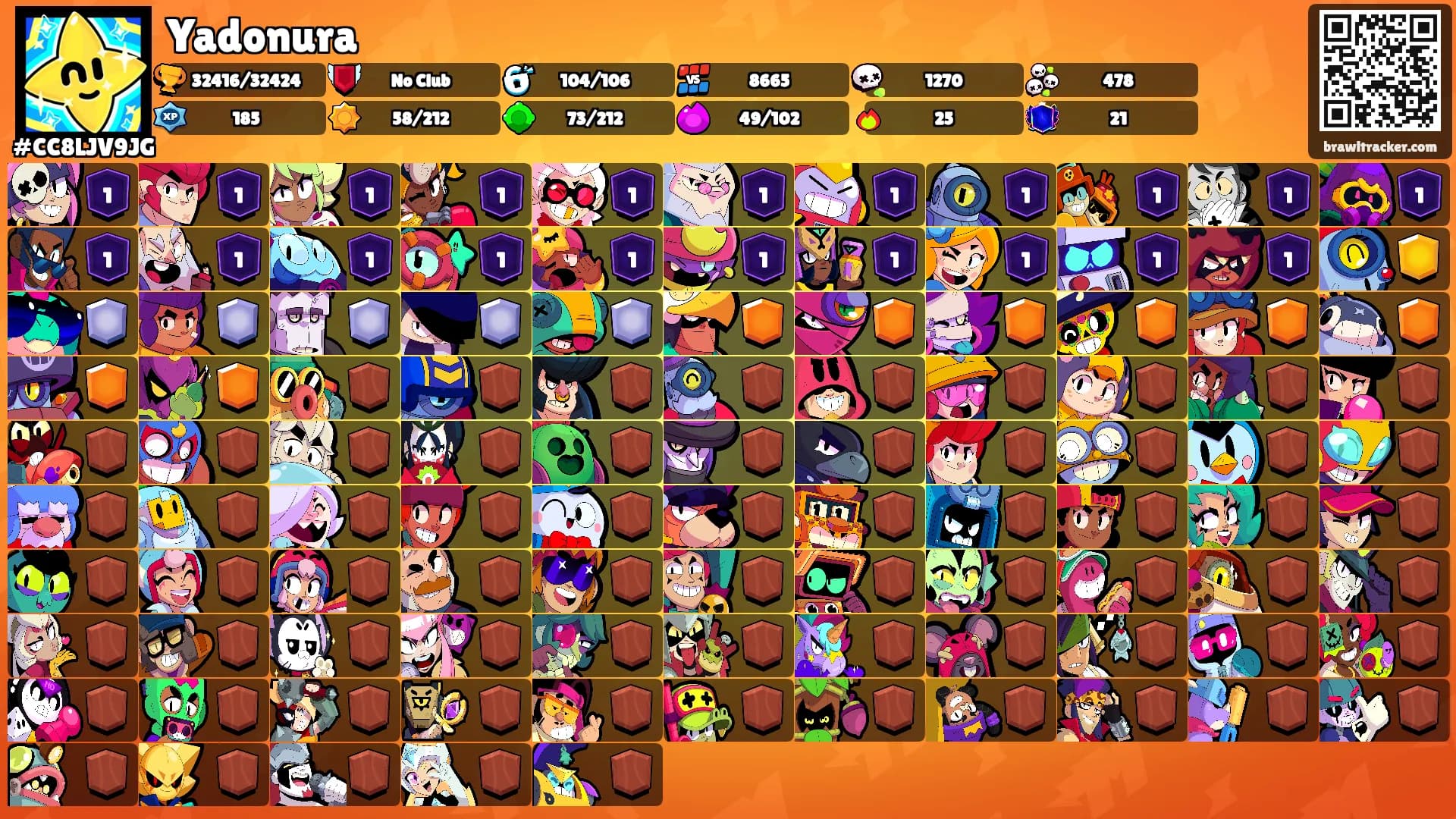 Yadonura's Ranks