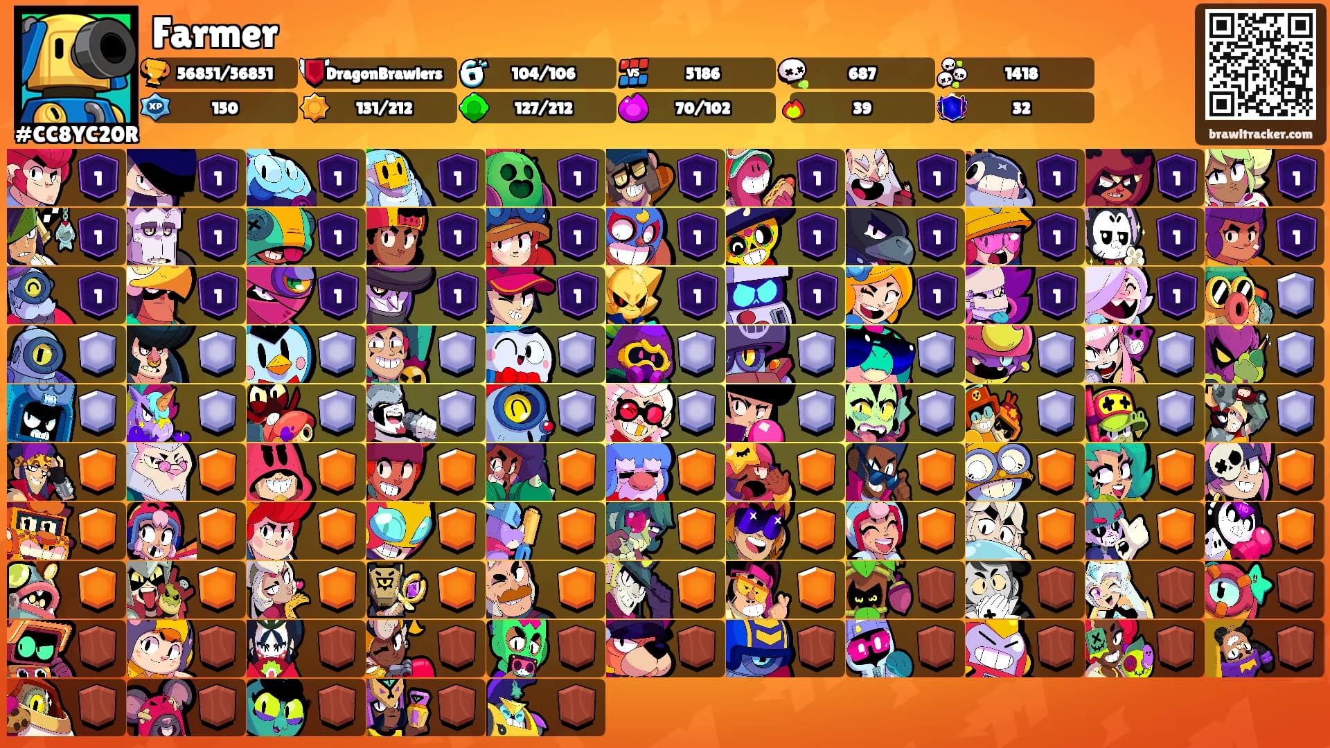 Farmer's Ranks