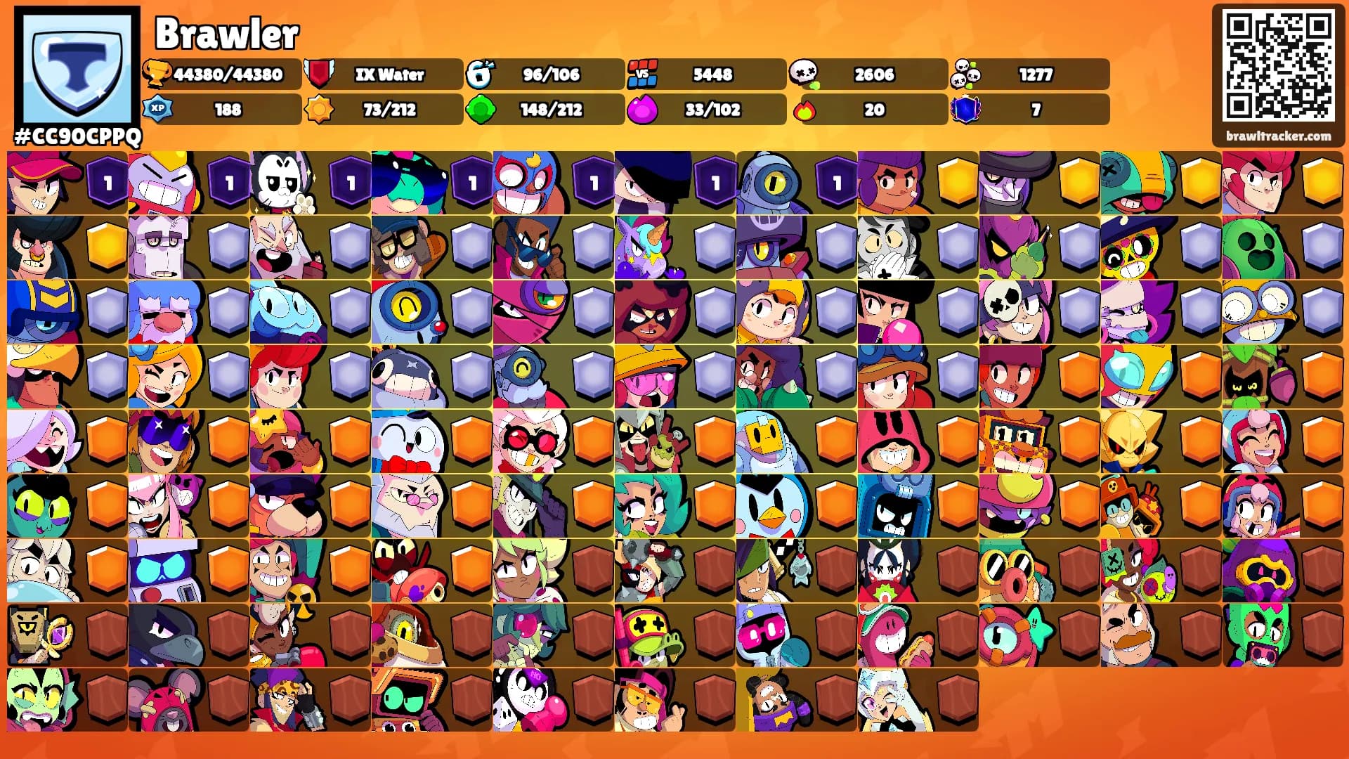 Brawler's Ranks