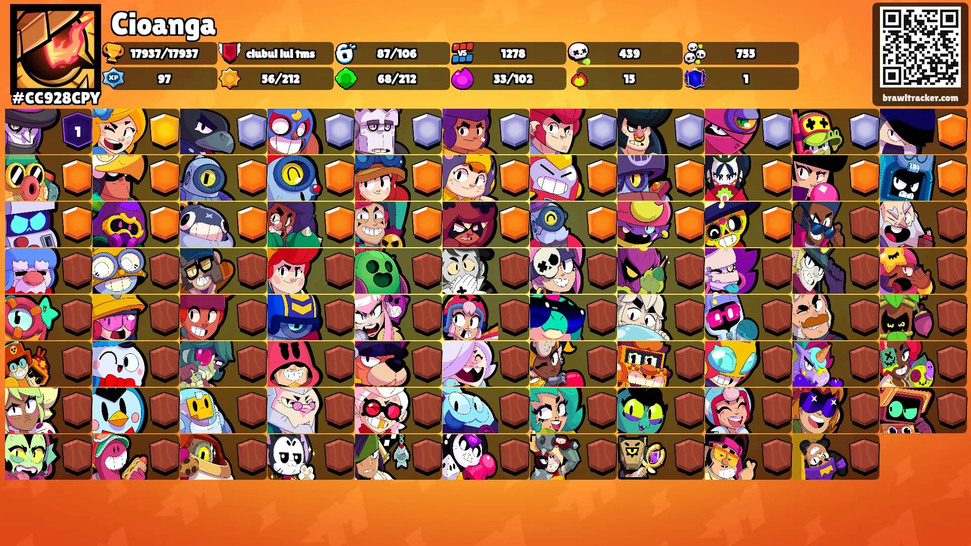 Cioanga's Ranks