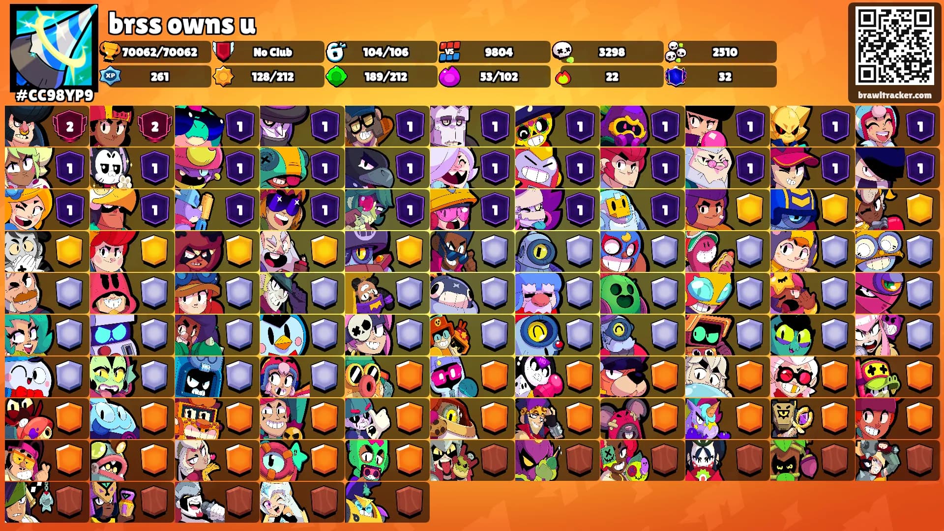 brss owns u's Ranks