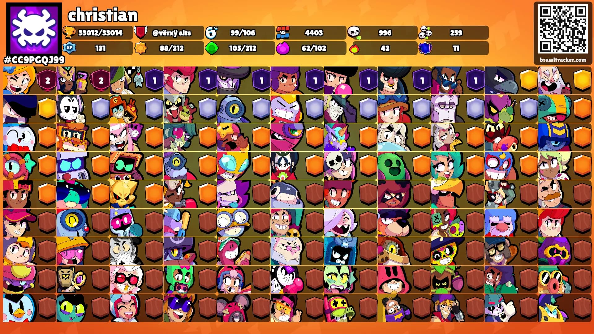 christian's Ranks