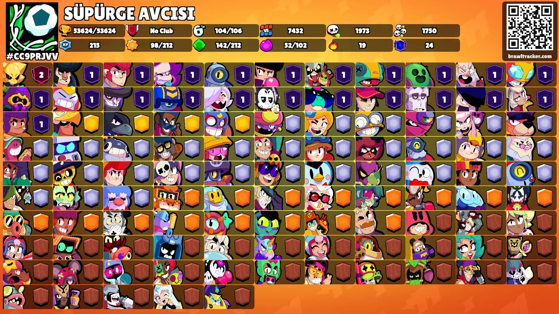 SÜPÜRGE AVCISI's Ranks