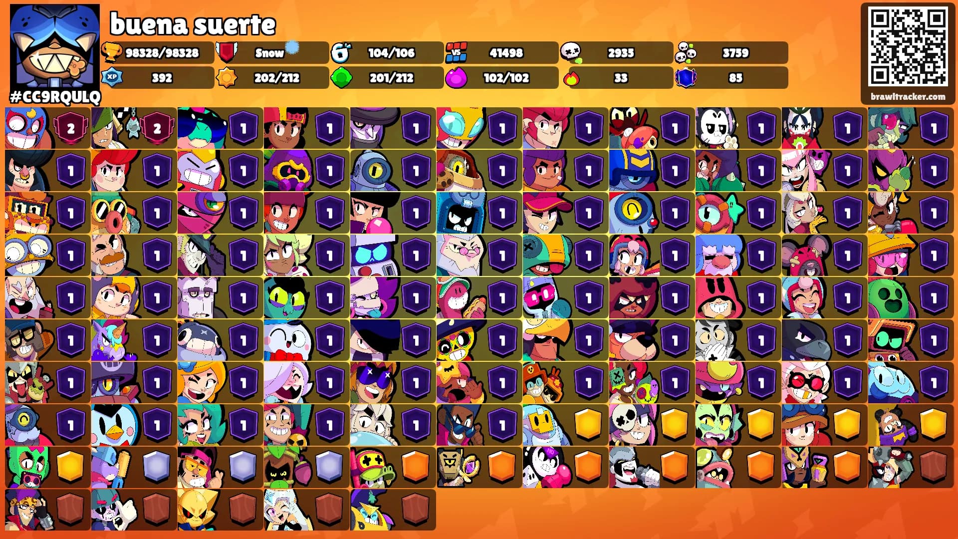 buena suerte's Ranks