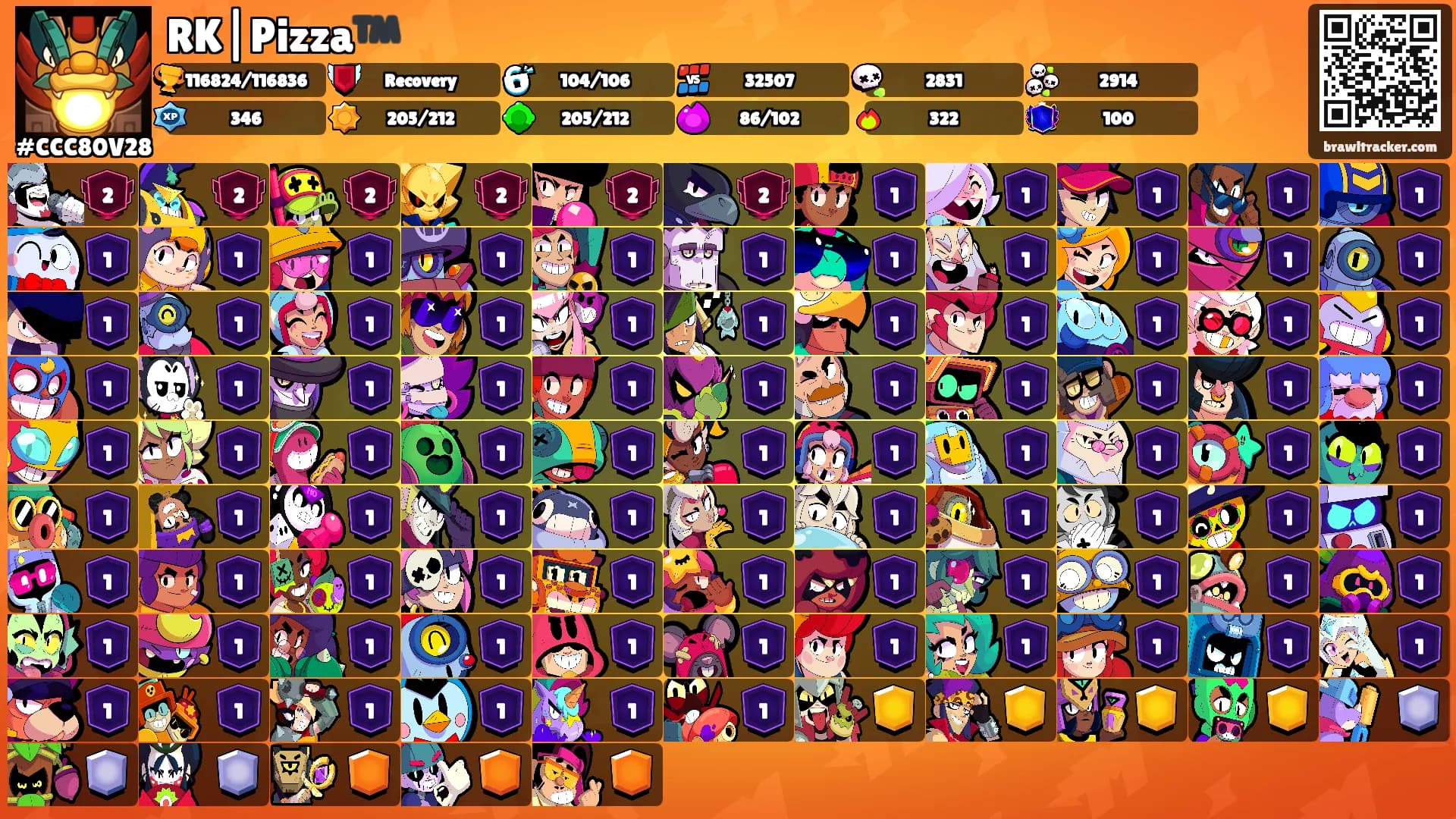 RK|Pizza™️'s Ranks