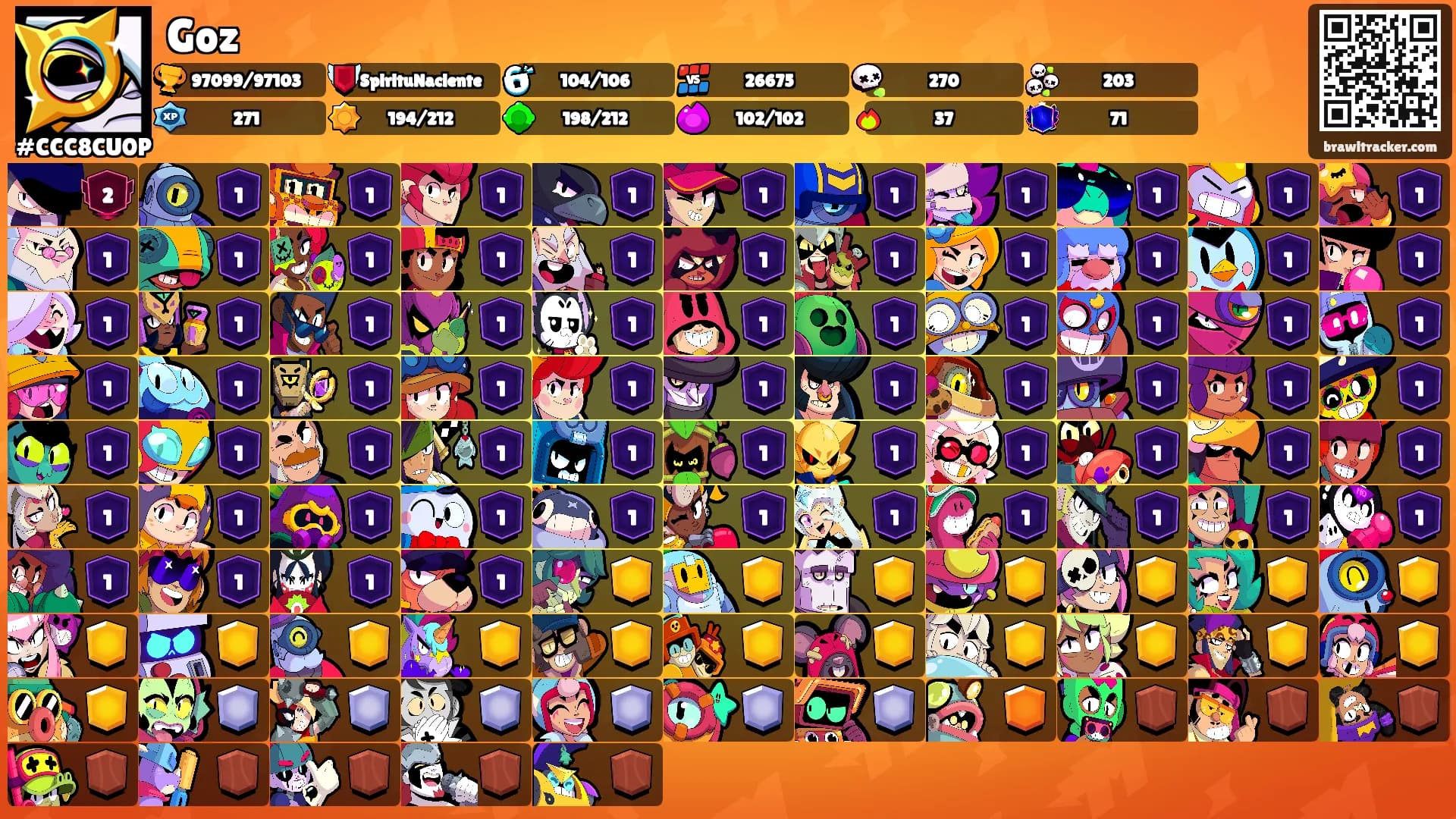Goz's Ranks