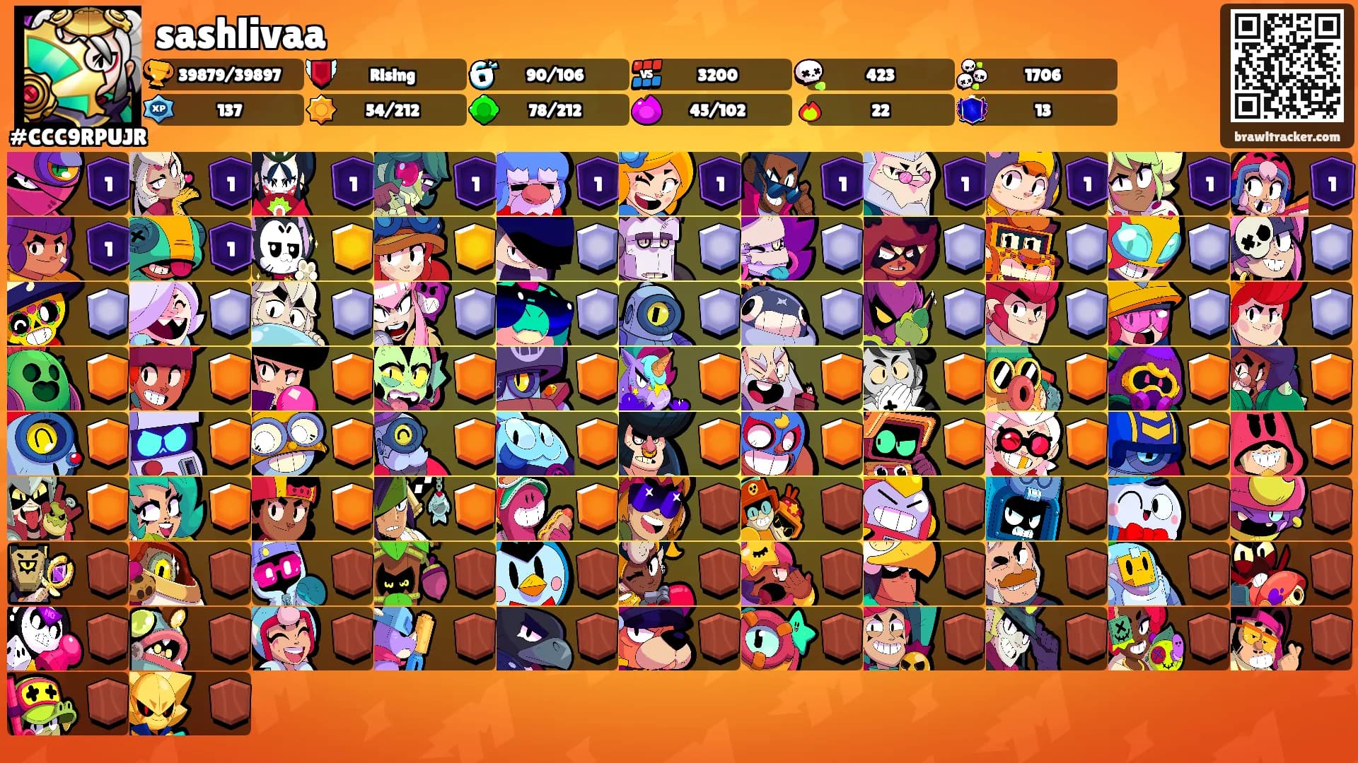 sashlivaa's Ranks