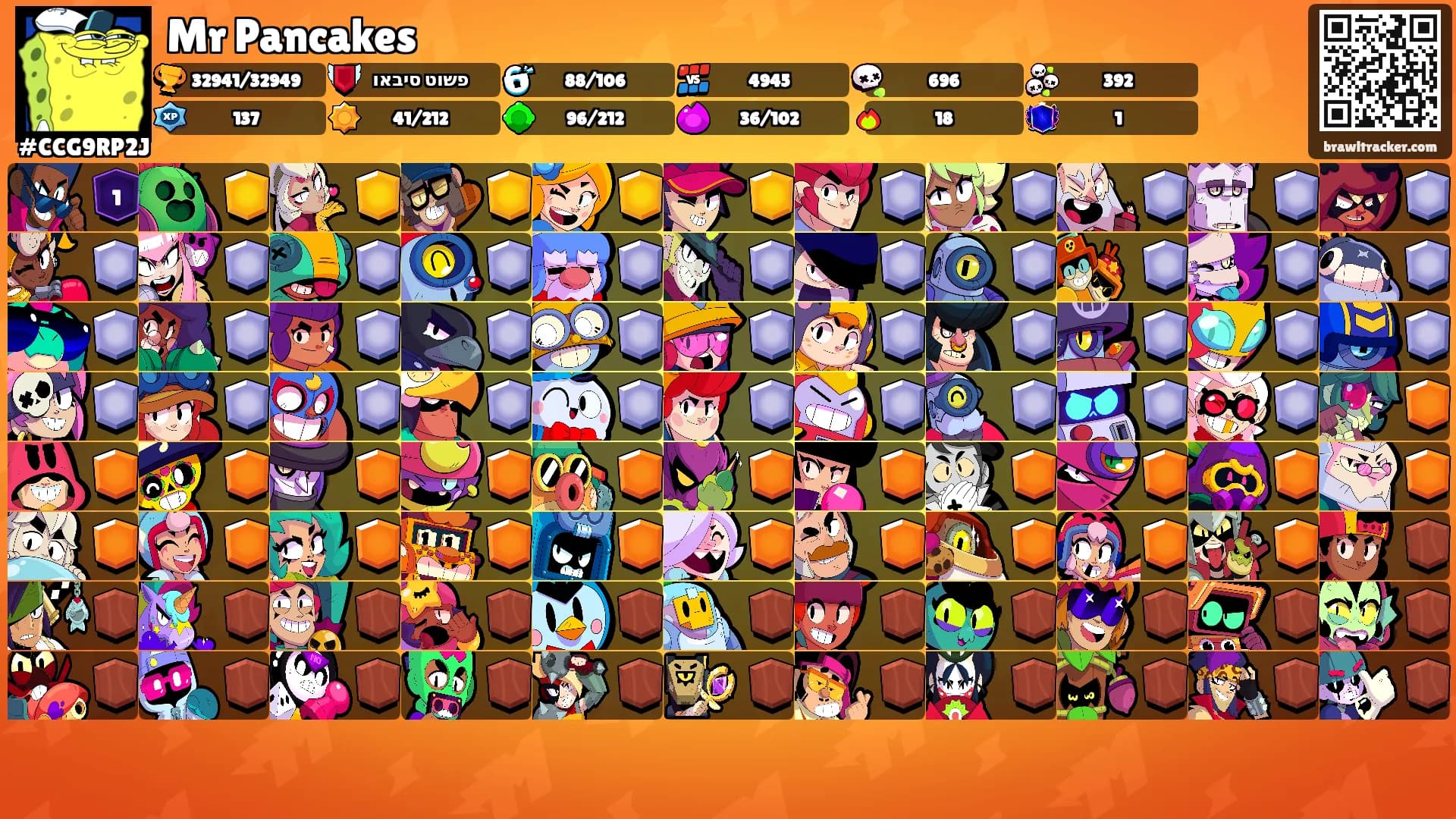 Mr Pancakes's Ranks