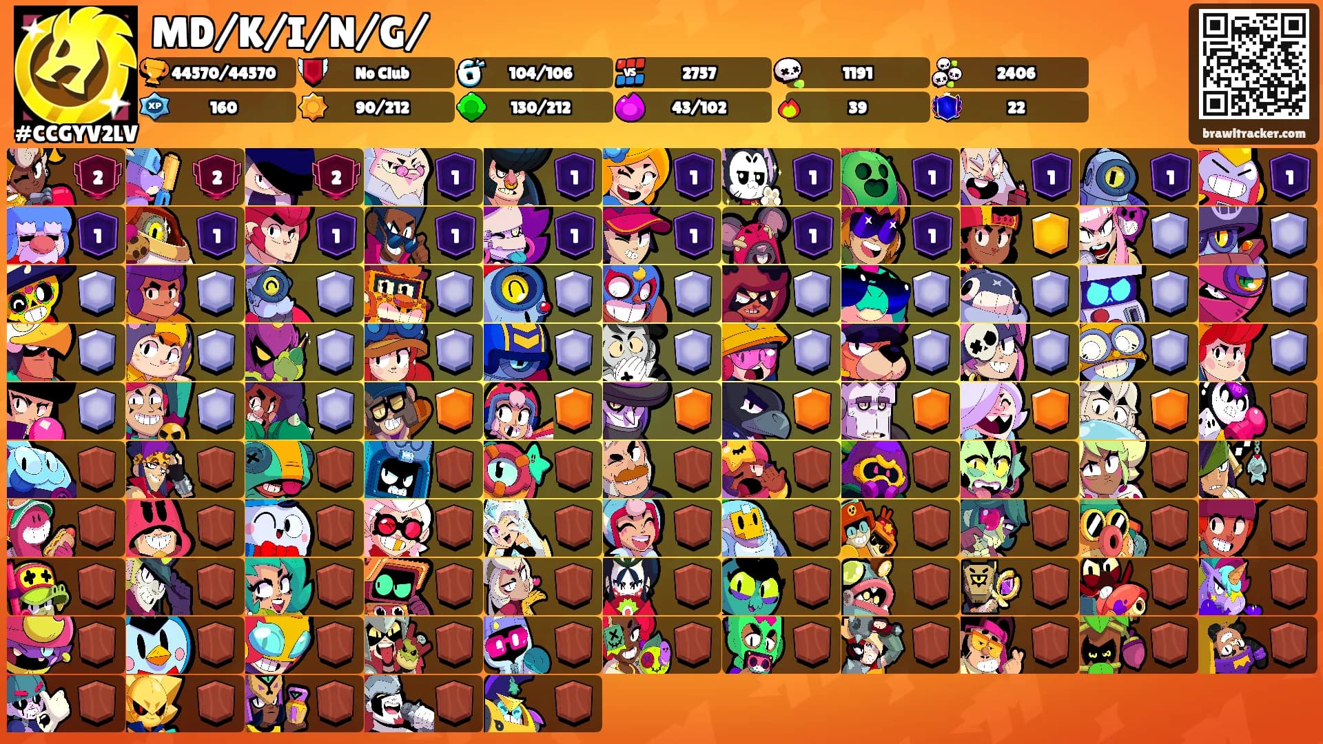 MD/K/I/N/G/'s Ranks