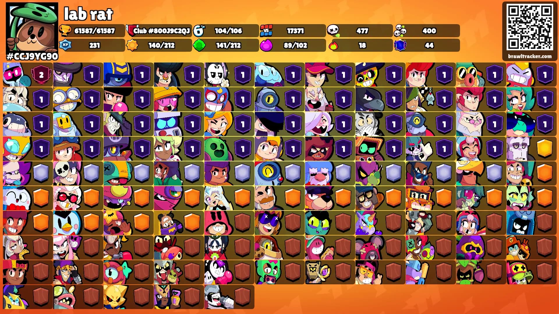 lab rat's Ranks