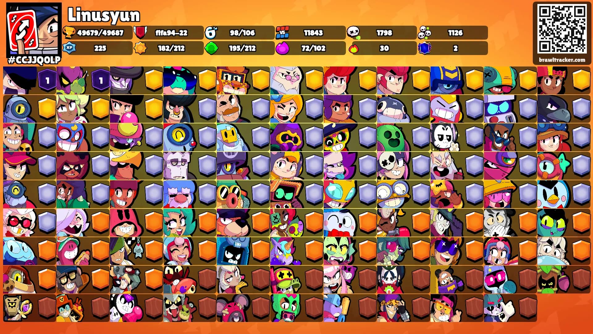 Linusyun's Ranks