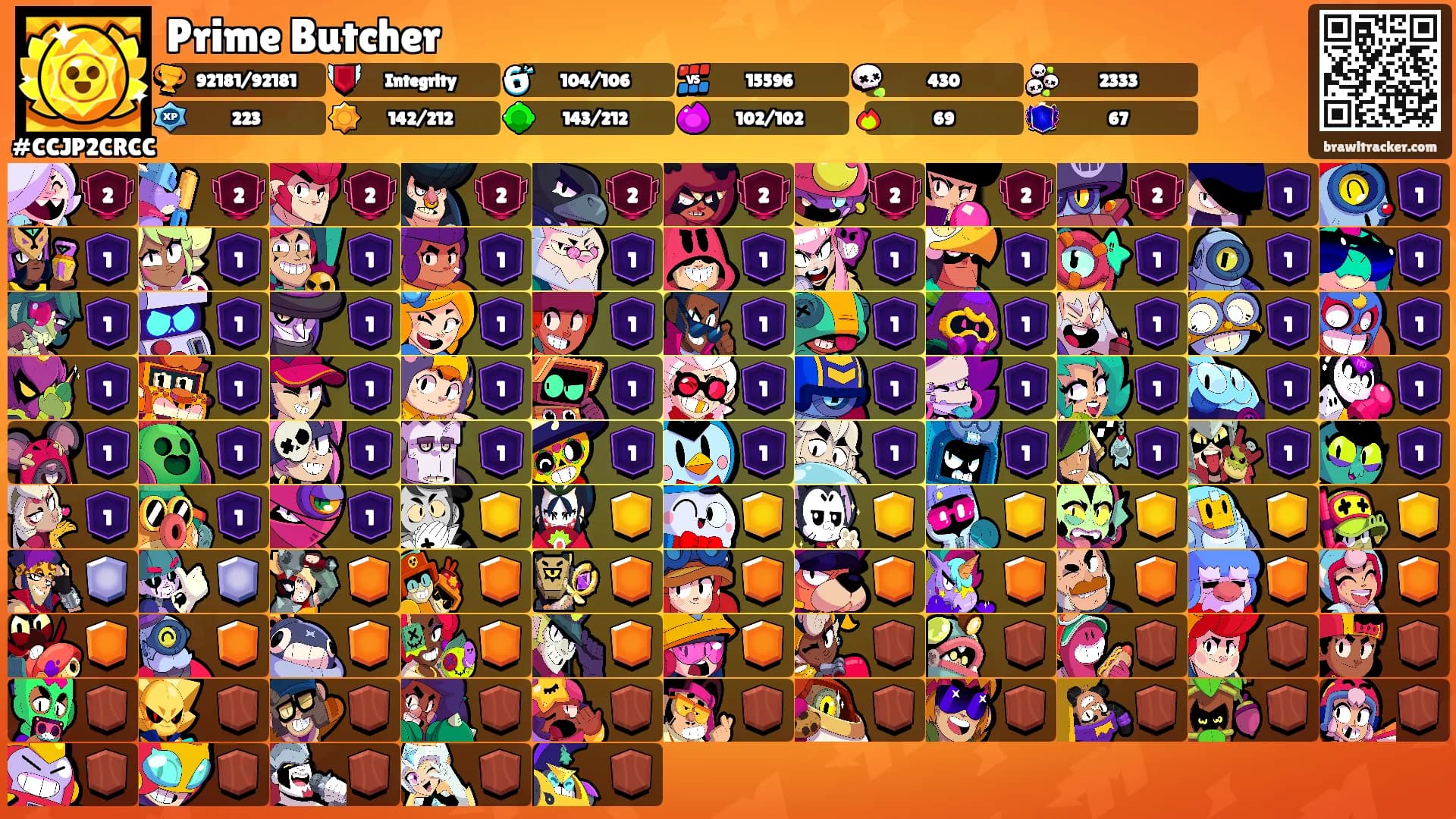 Prime Butcher's Ranks