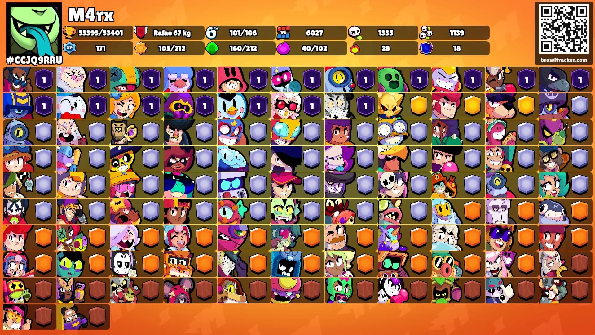 M4rx's Ranks