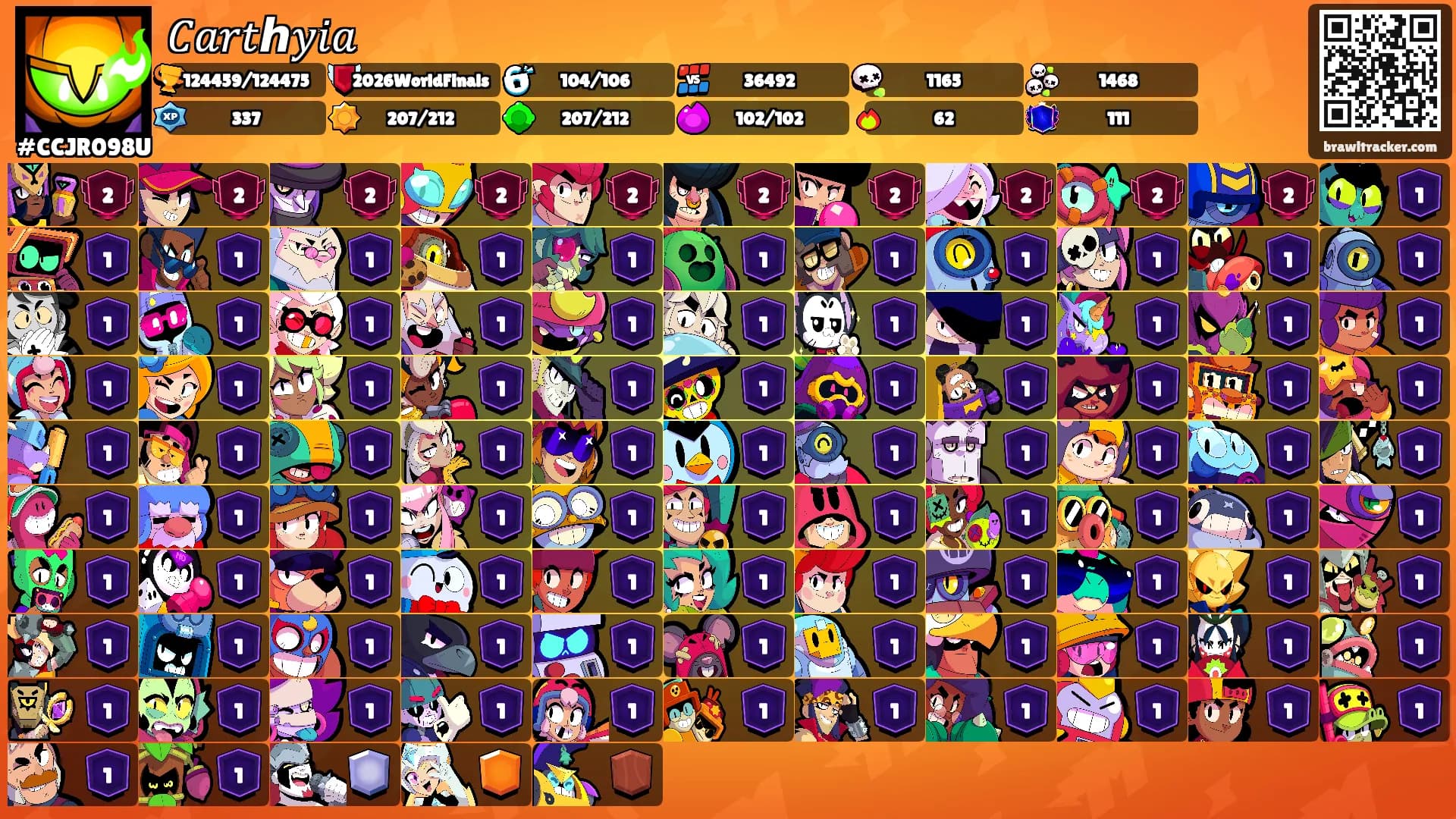 𝐶𝑎𝑟𝑡ℎ𝑦𝑖𝑎's Ranks