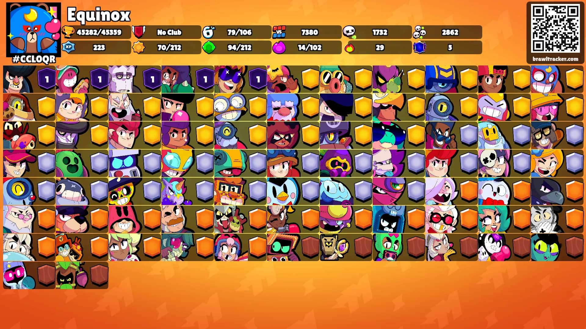Equinox's Ranks