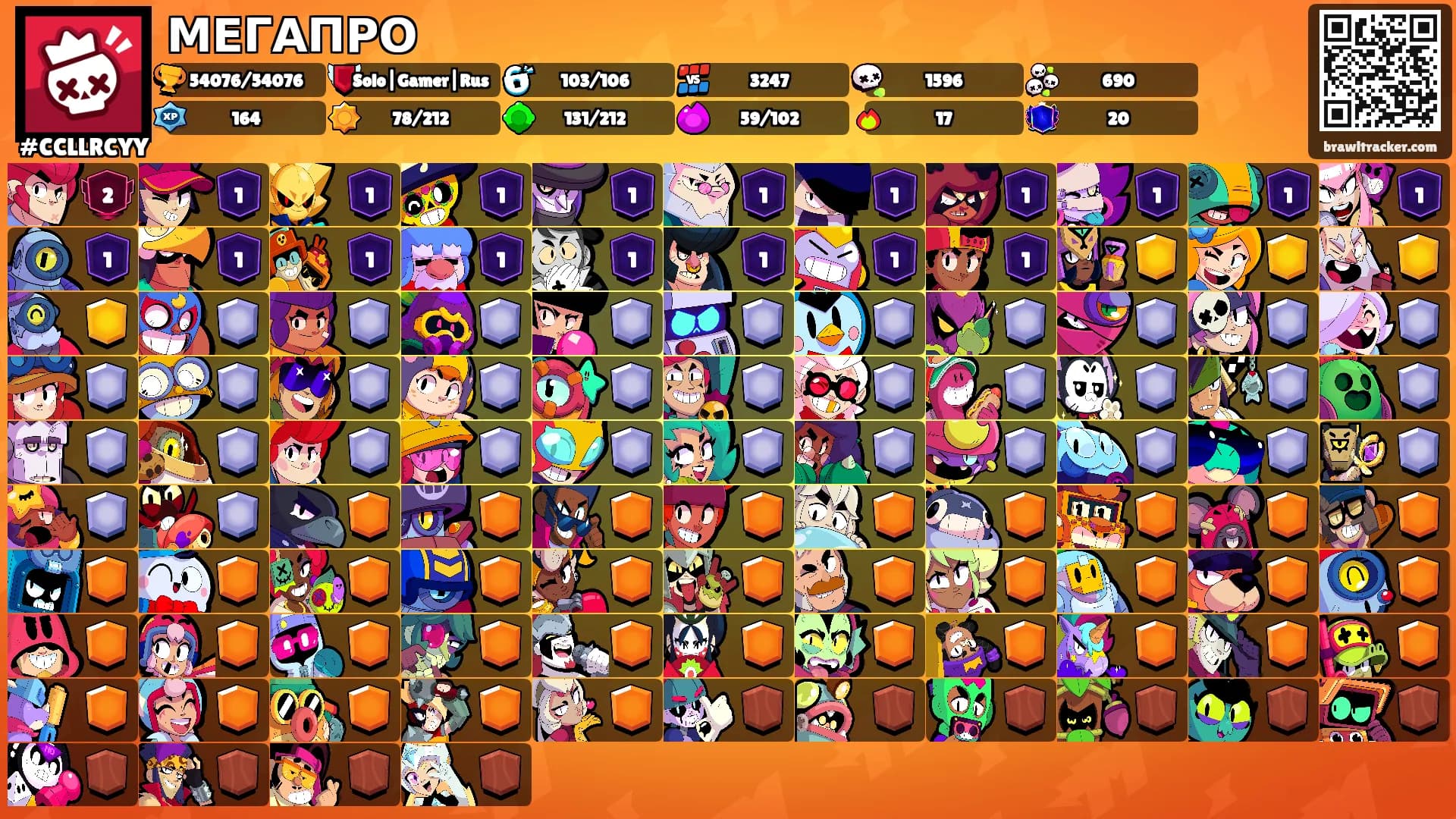 МЕГАПРО's Ranks