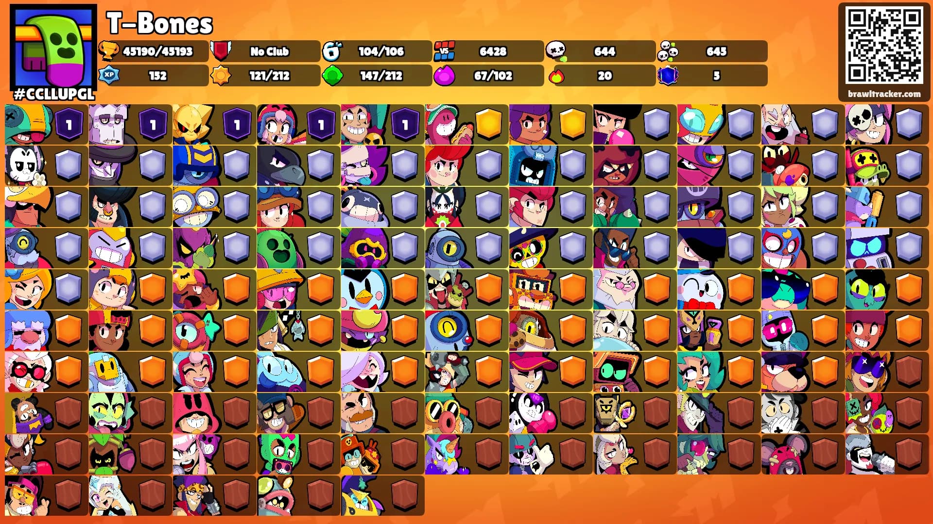 T-Bones's Ranks