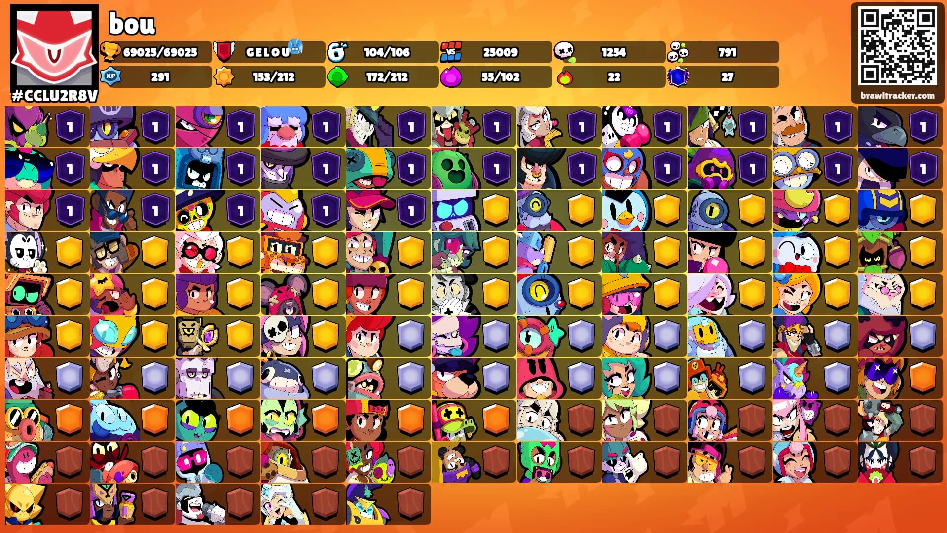 bou's Ranks