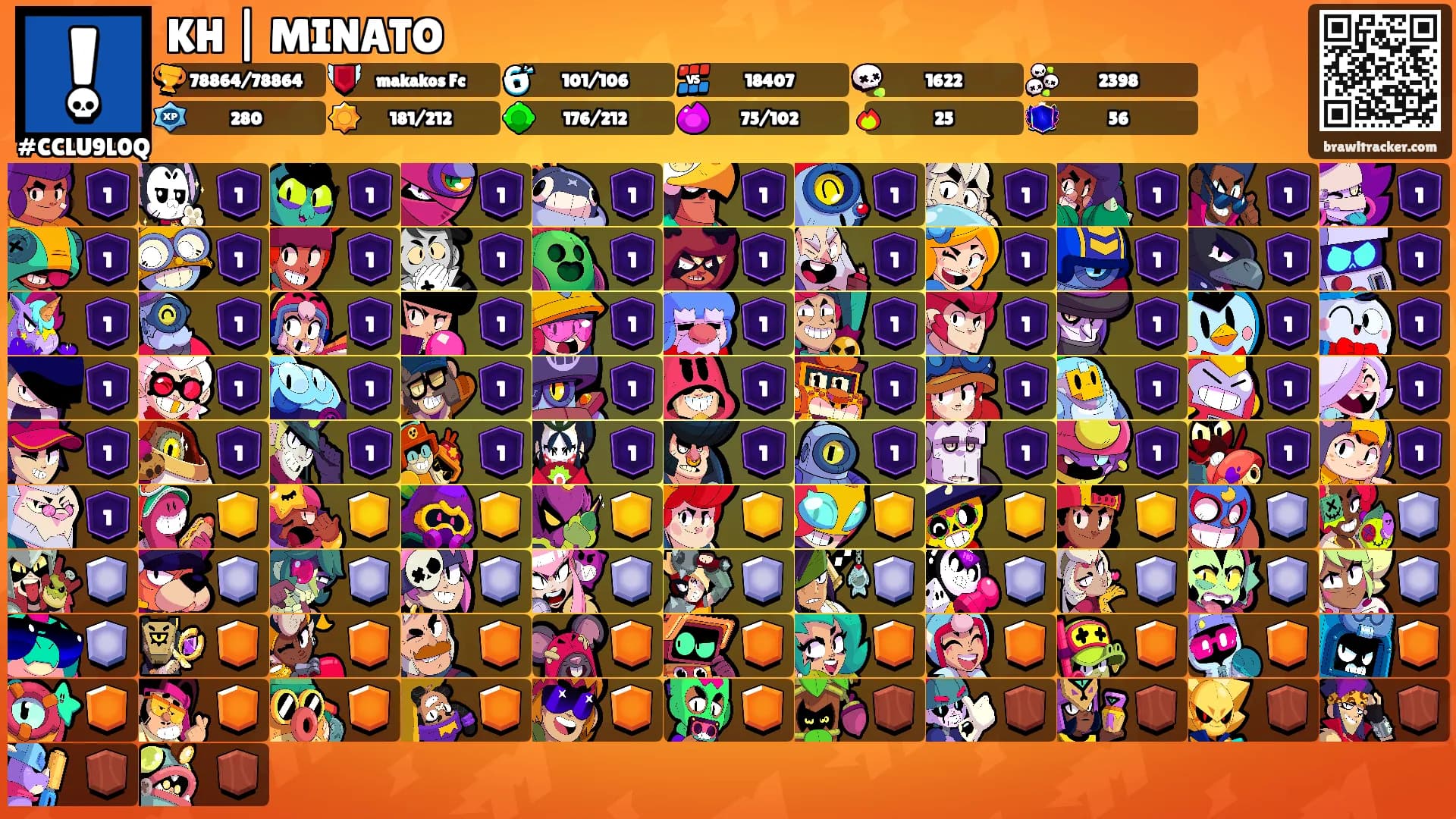 KH | MINATO's Ranks