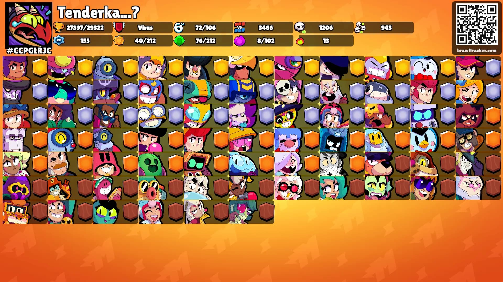 Tenderka...?'s Ranks
