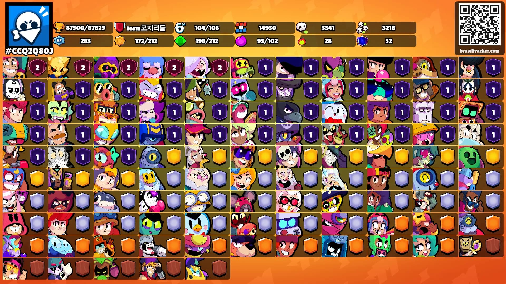 ⠀⠀'s Ranks