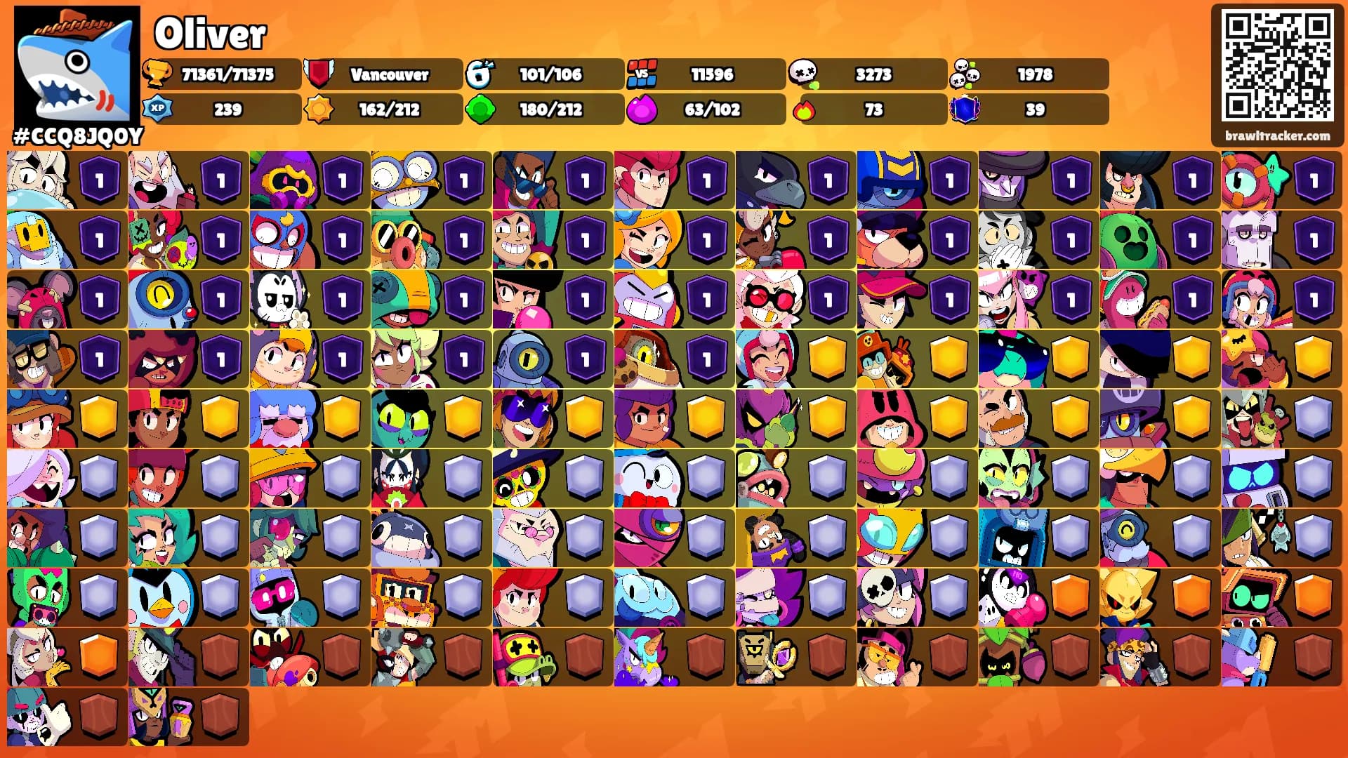 Oliver's Ranks