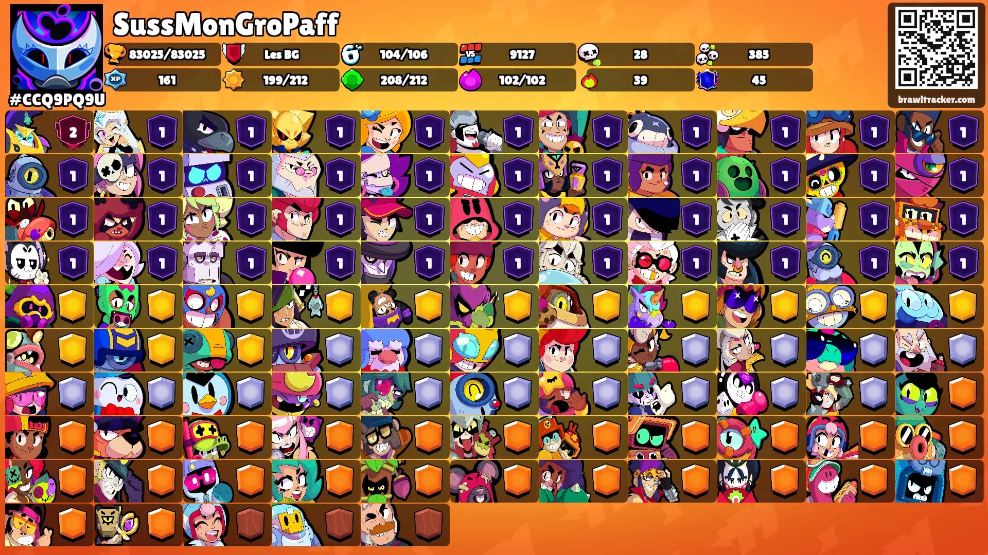 SussMonGroPaff's Ranks
