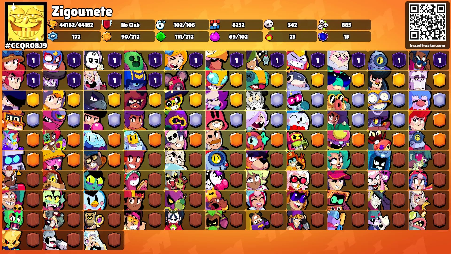 Zigounete's Ranks