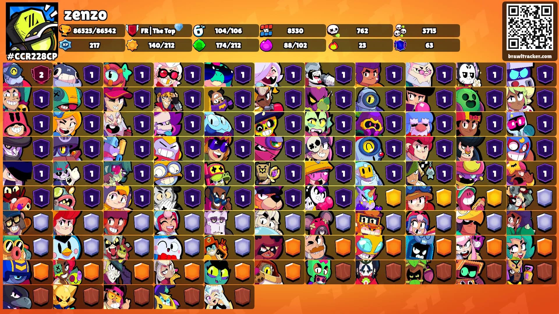 zenzo's Ranks