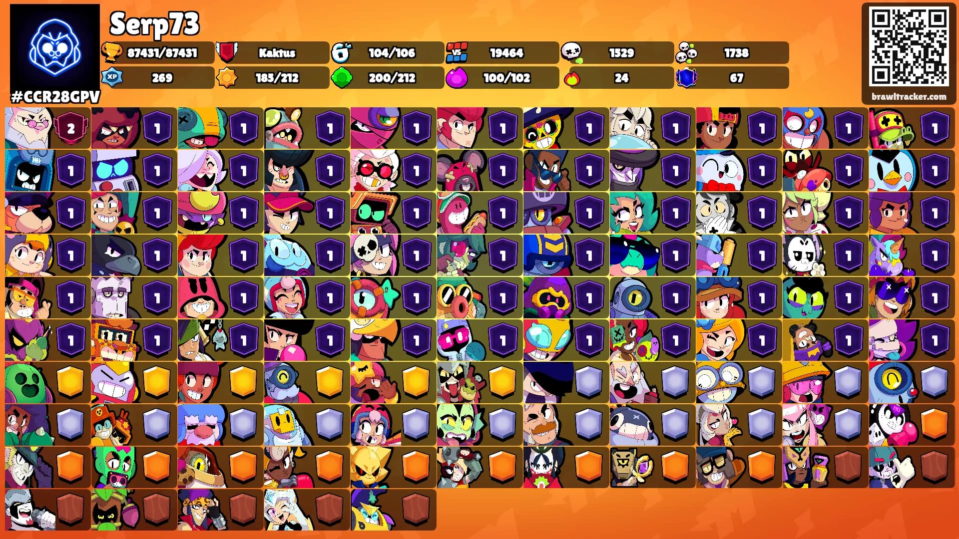 Serp73's Ranks