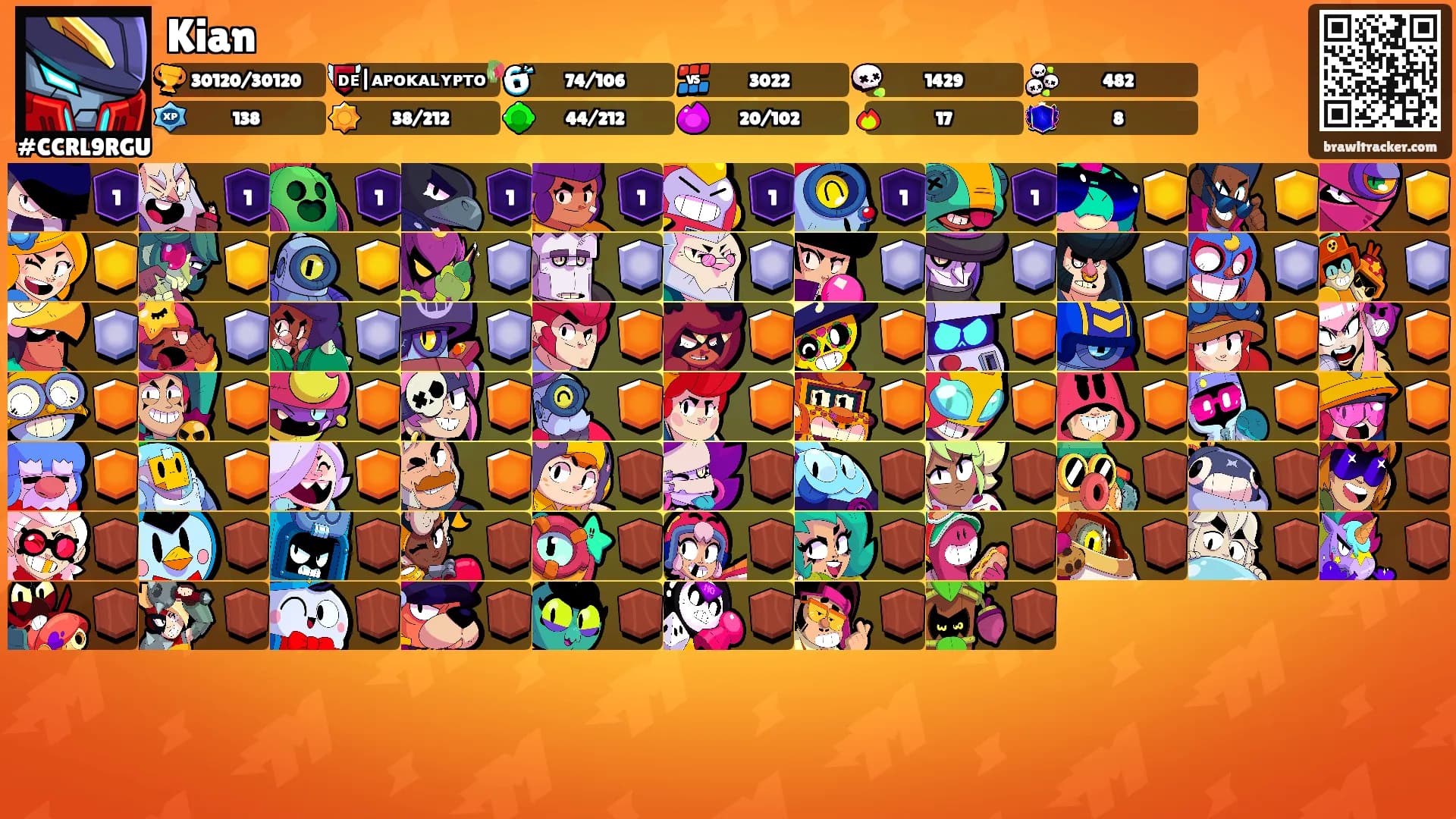 Kian's Ranks