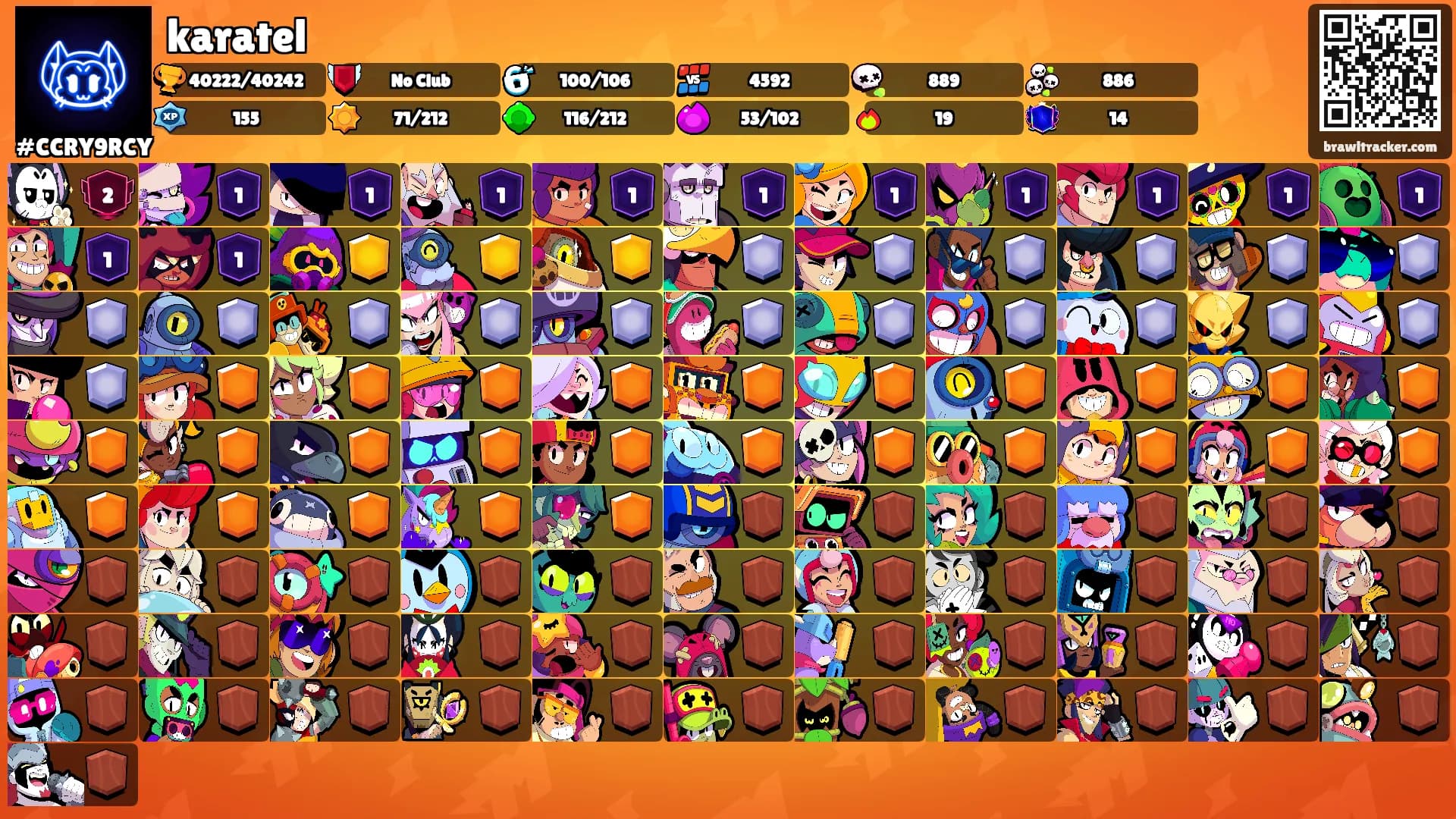 karatel's Ranks
