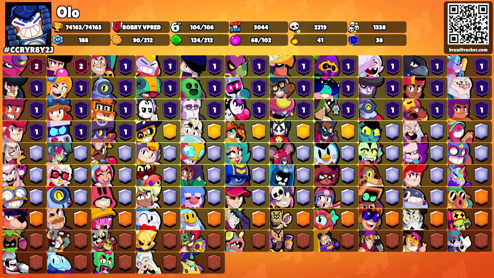 Olo's Ranks
