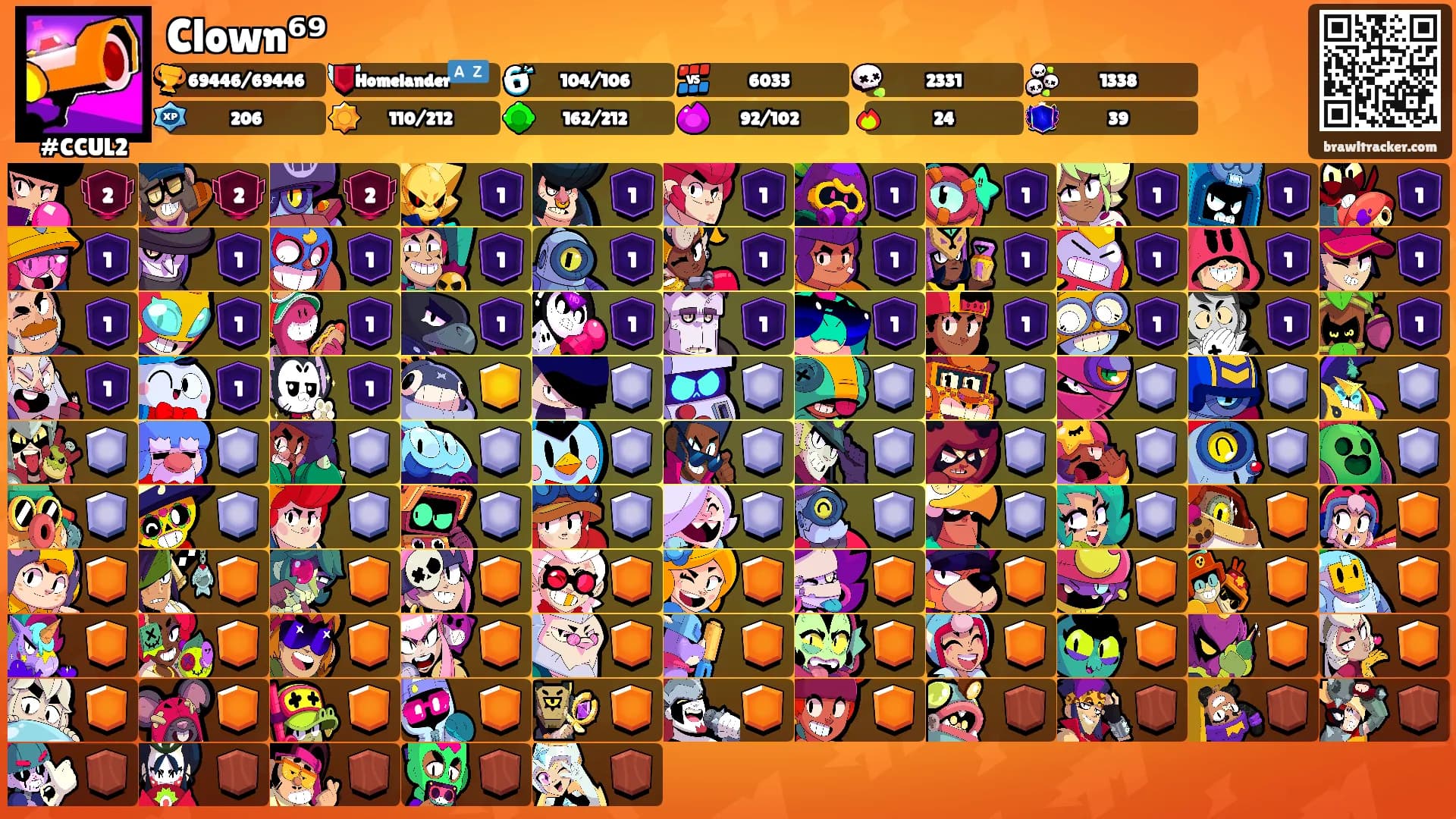 Clown⁶⁹'s Ranks