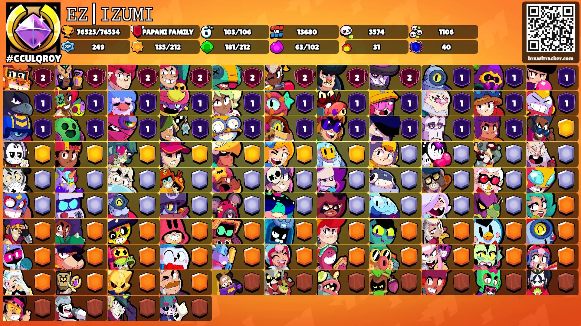 𝙴𝚉|𝙸𝚉𝚄𝙼𝙸's Ranks